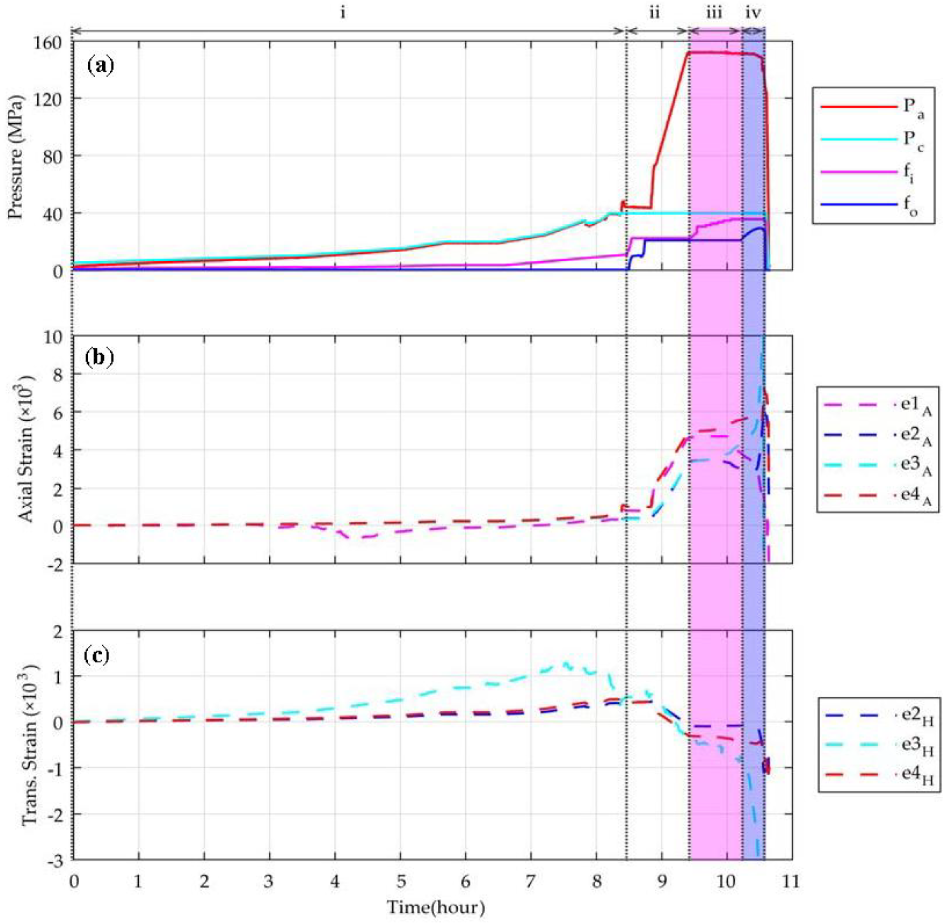 Energies 11 01321 g003