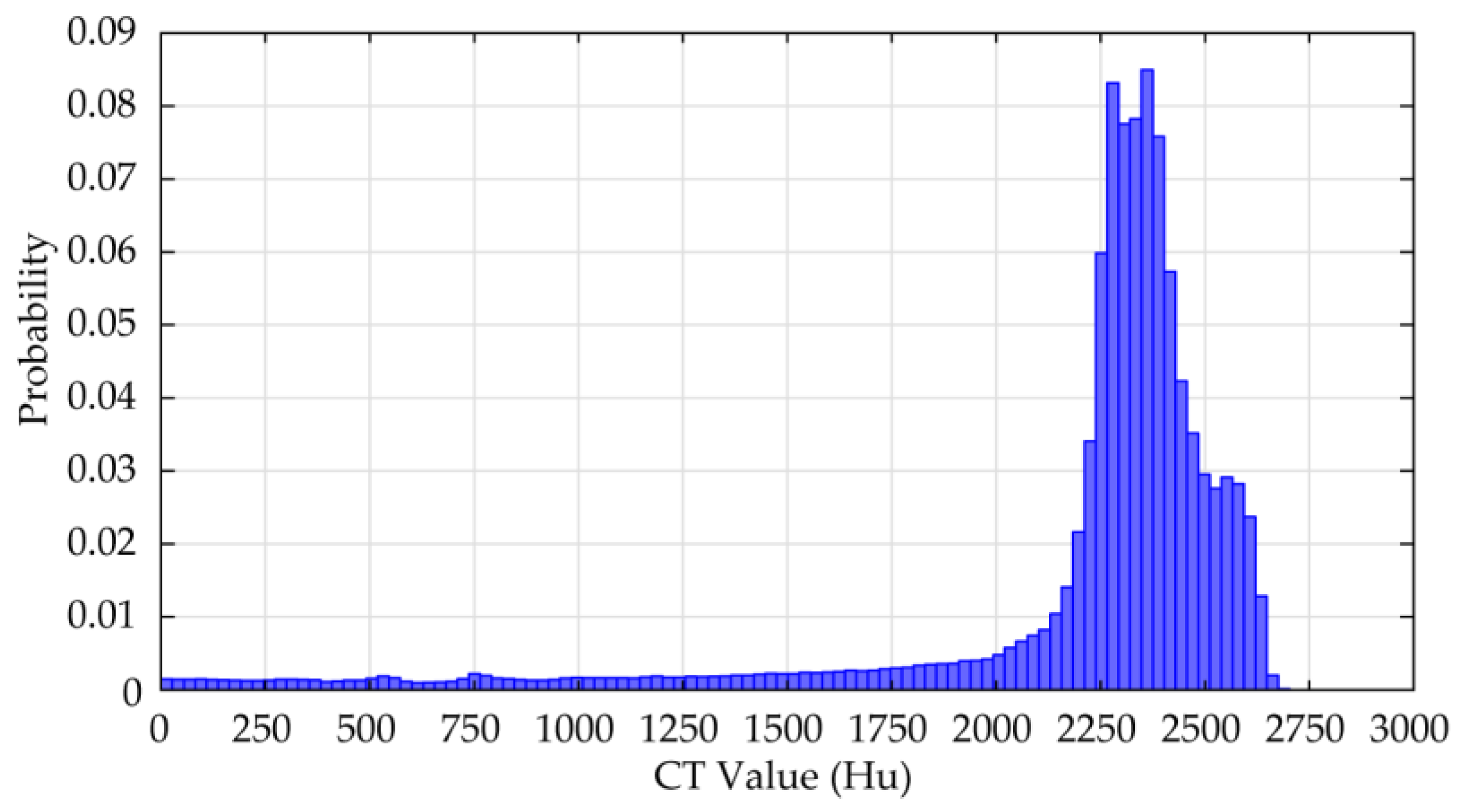 Energies 11 01321 g005