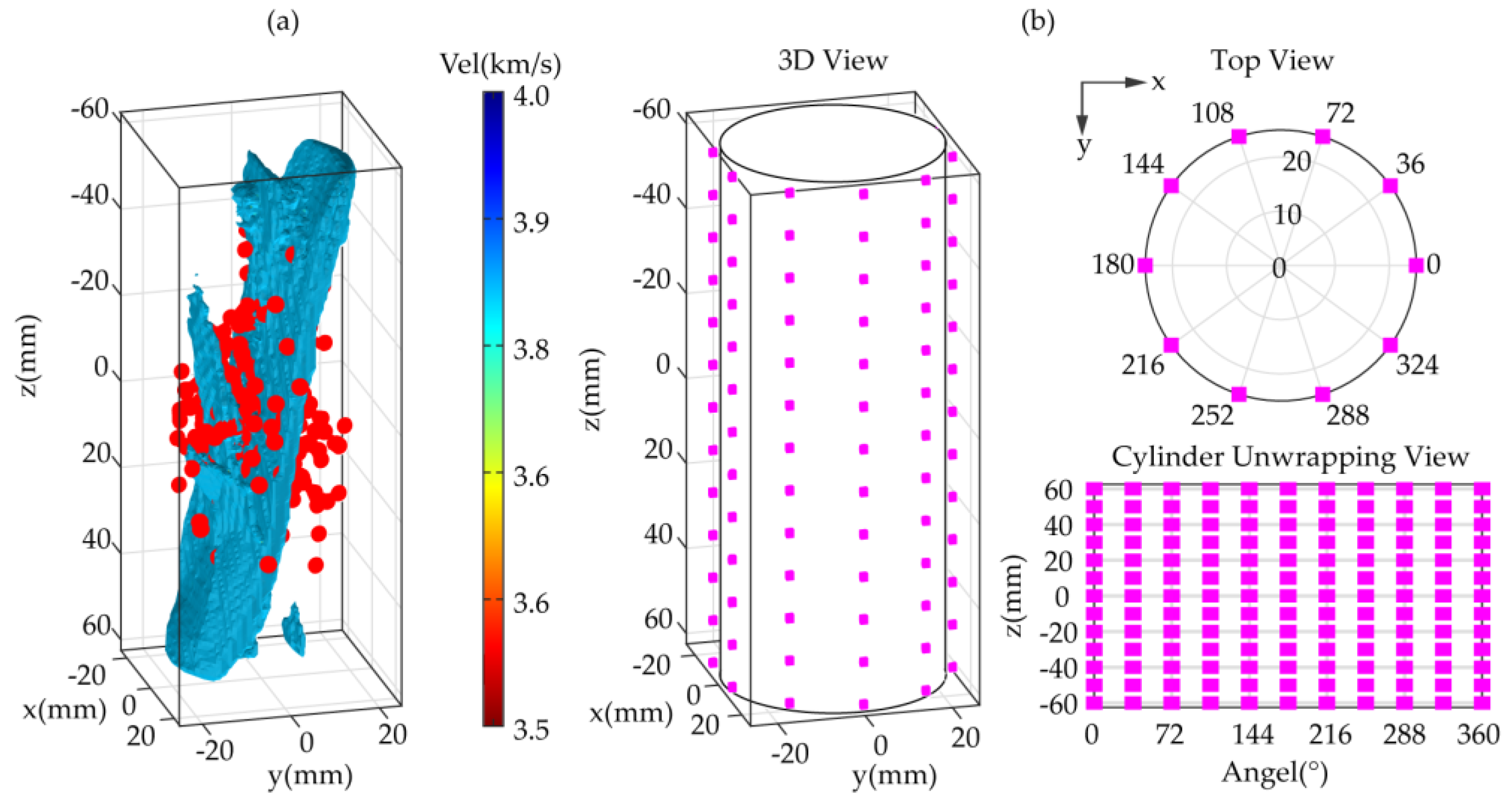 Energies 11 01321 g007