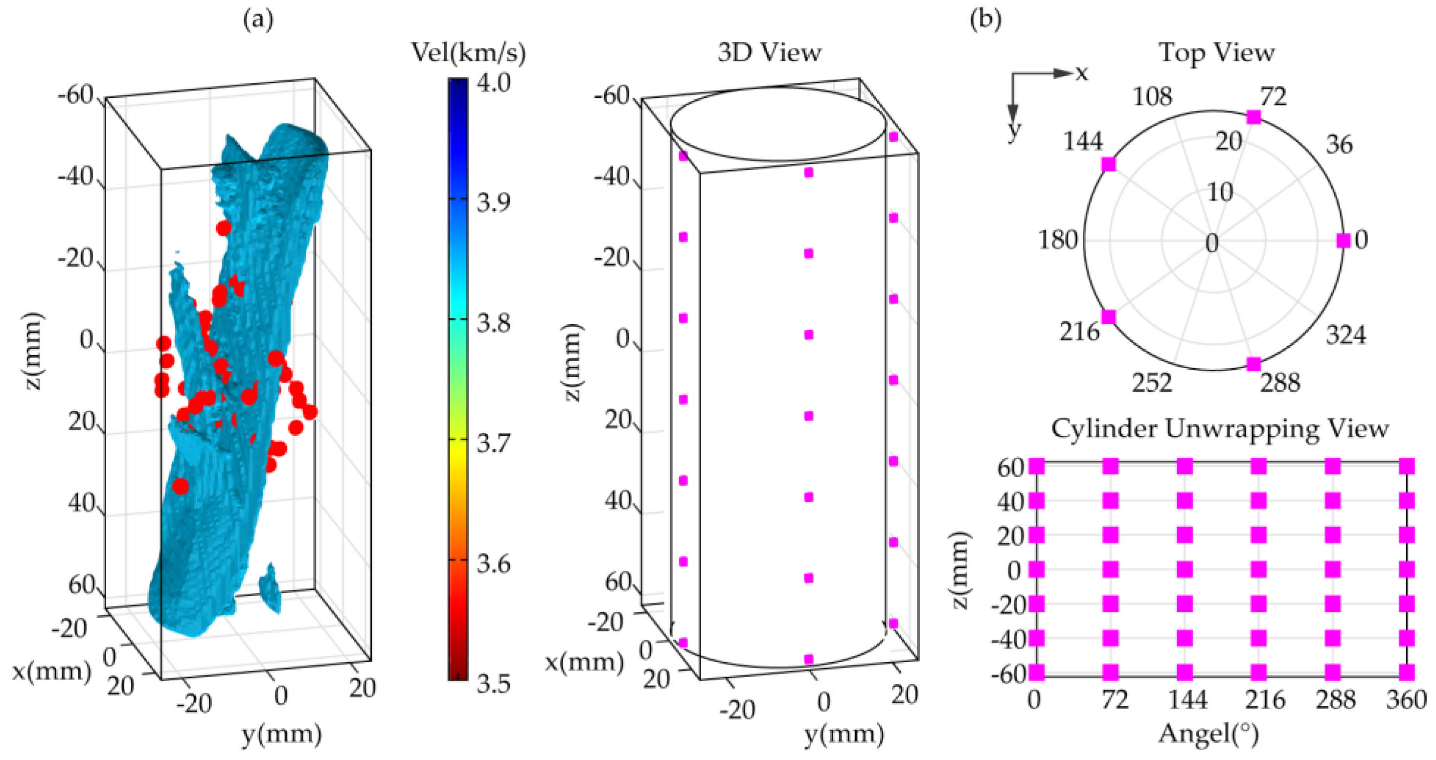 Energies 11 01321 g008