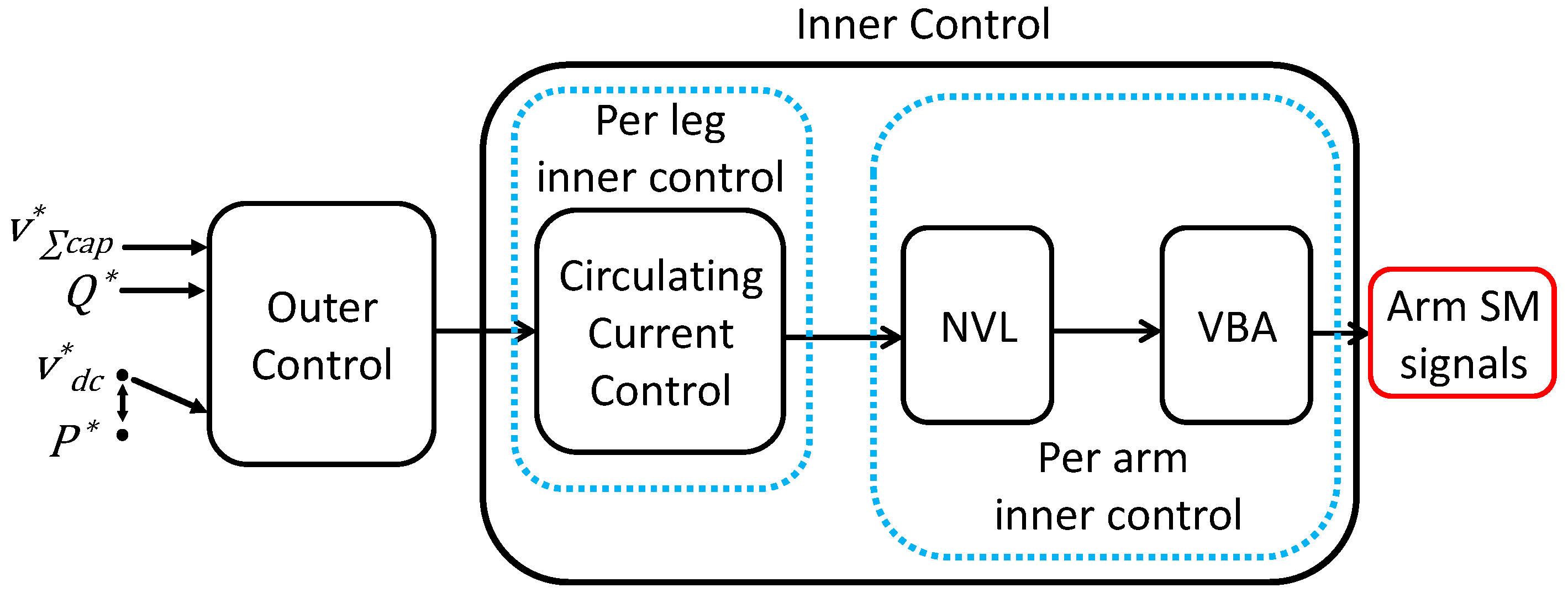 Energies 11 01323 g005