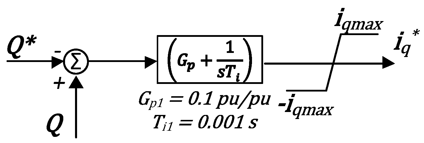 Energies 11 01323 g006