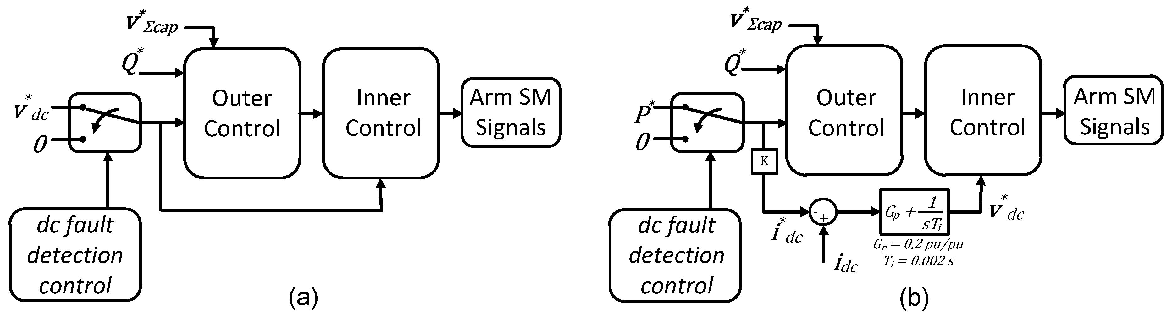 Energies 11 01323 g011