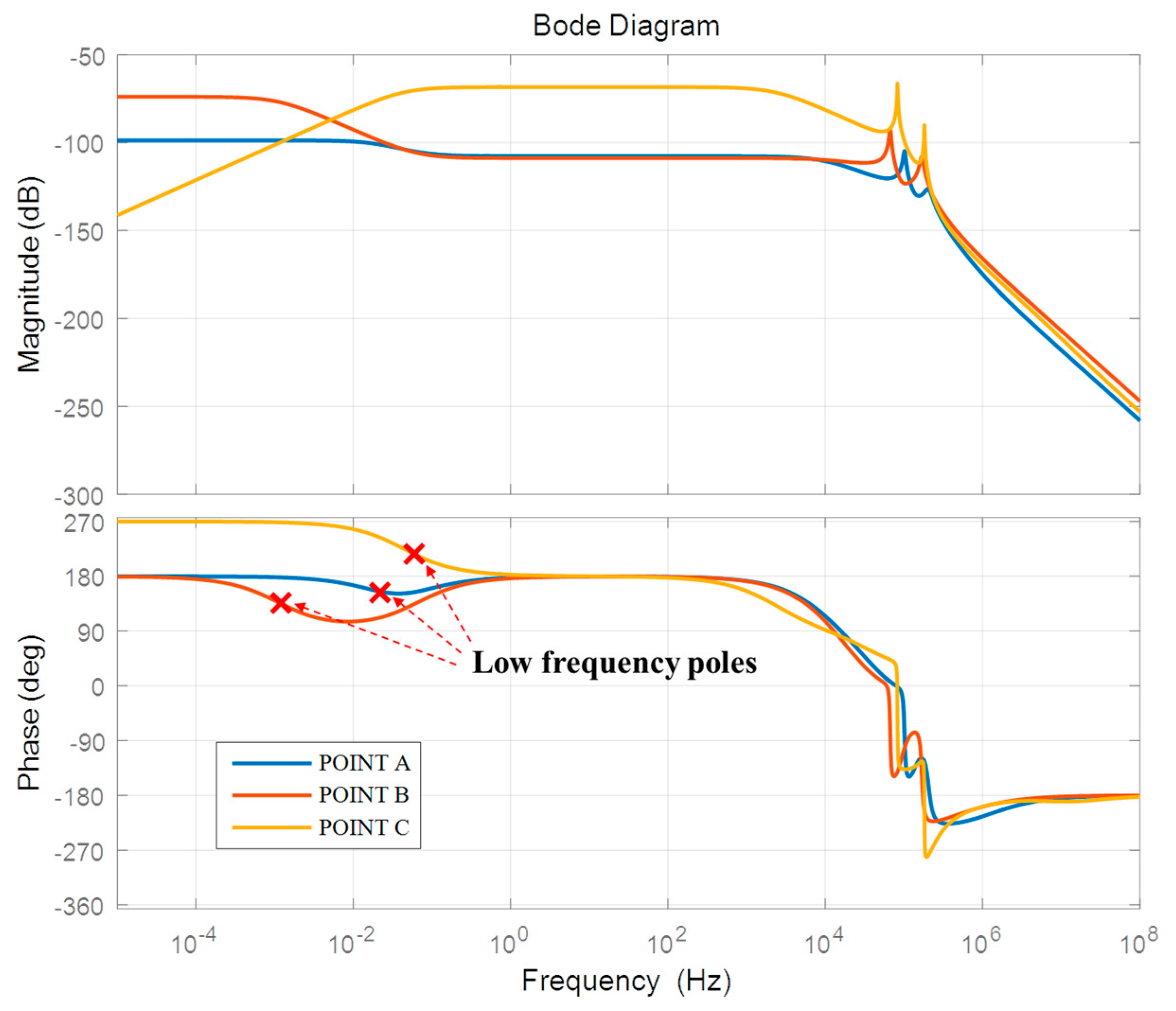 Energies 11 01325 g010