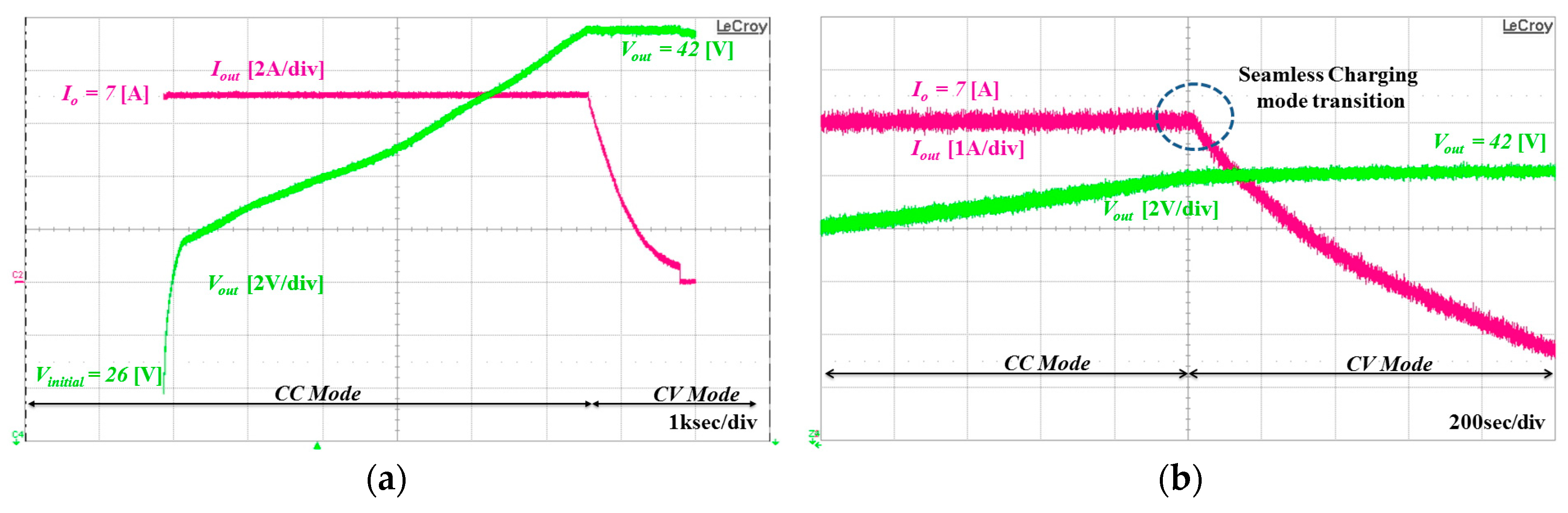 Energies 11 01325 g013