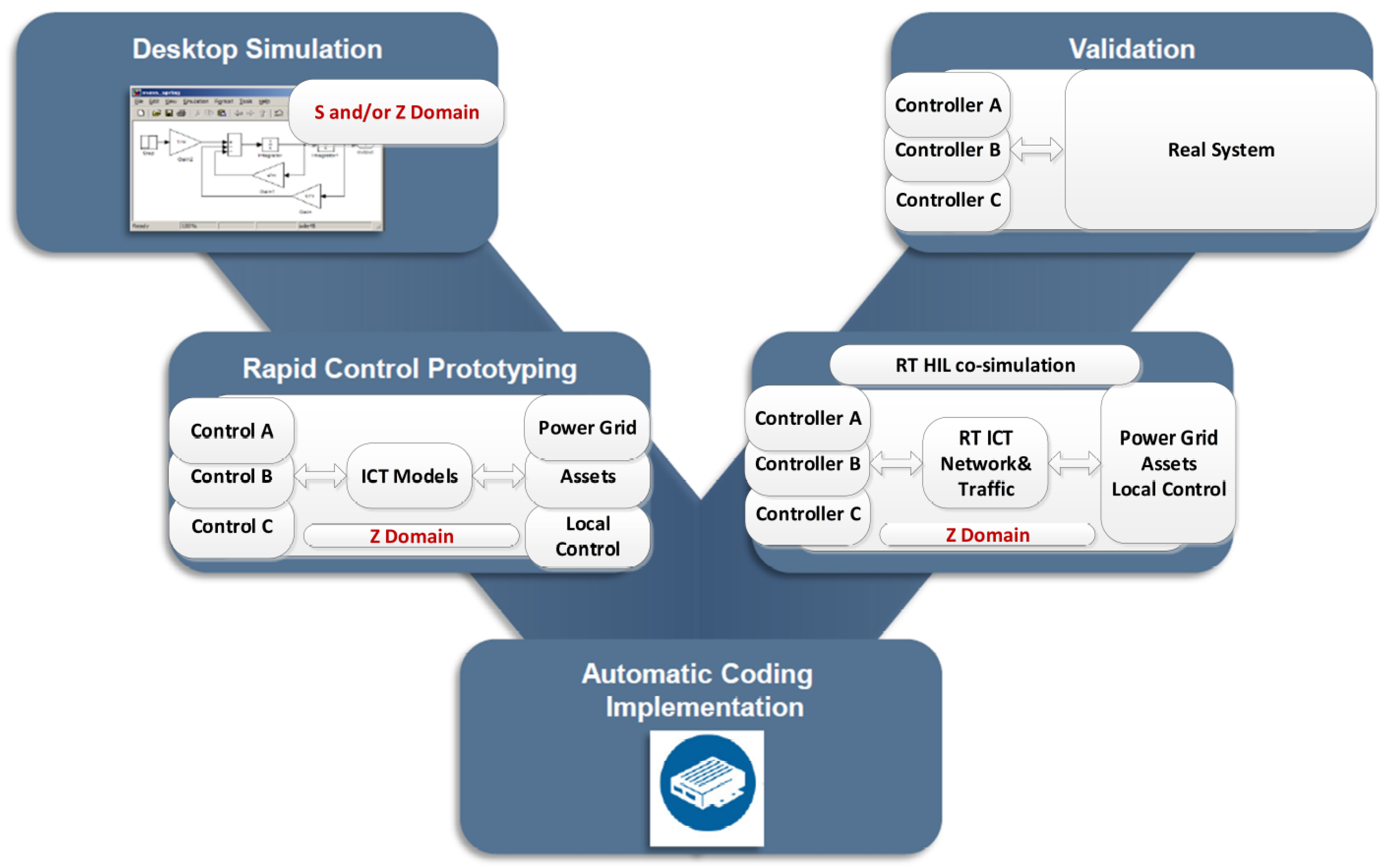 Energies 11 01327 g001
