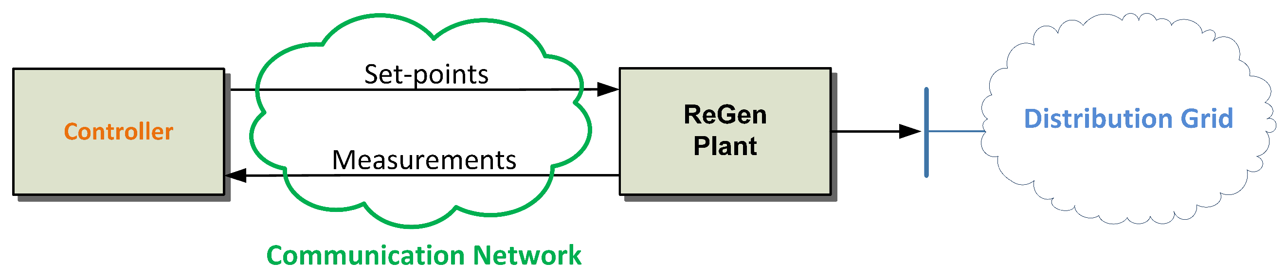 Energies 11 01327 g002