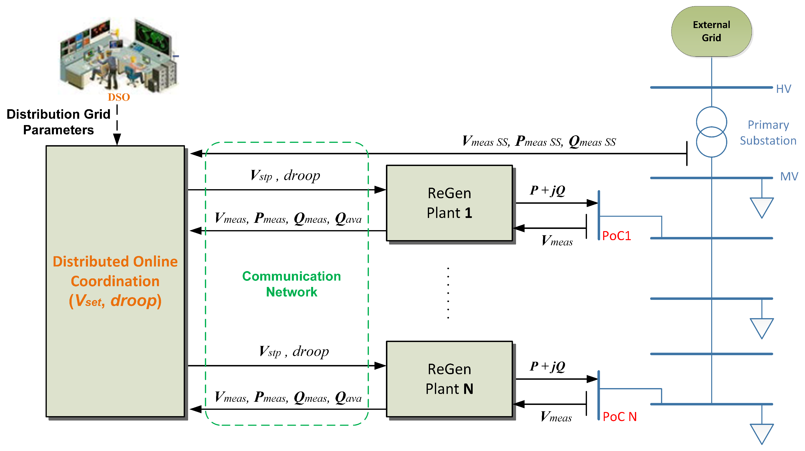 Energies 11 01327 g003