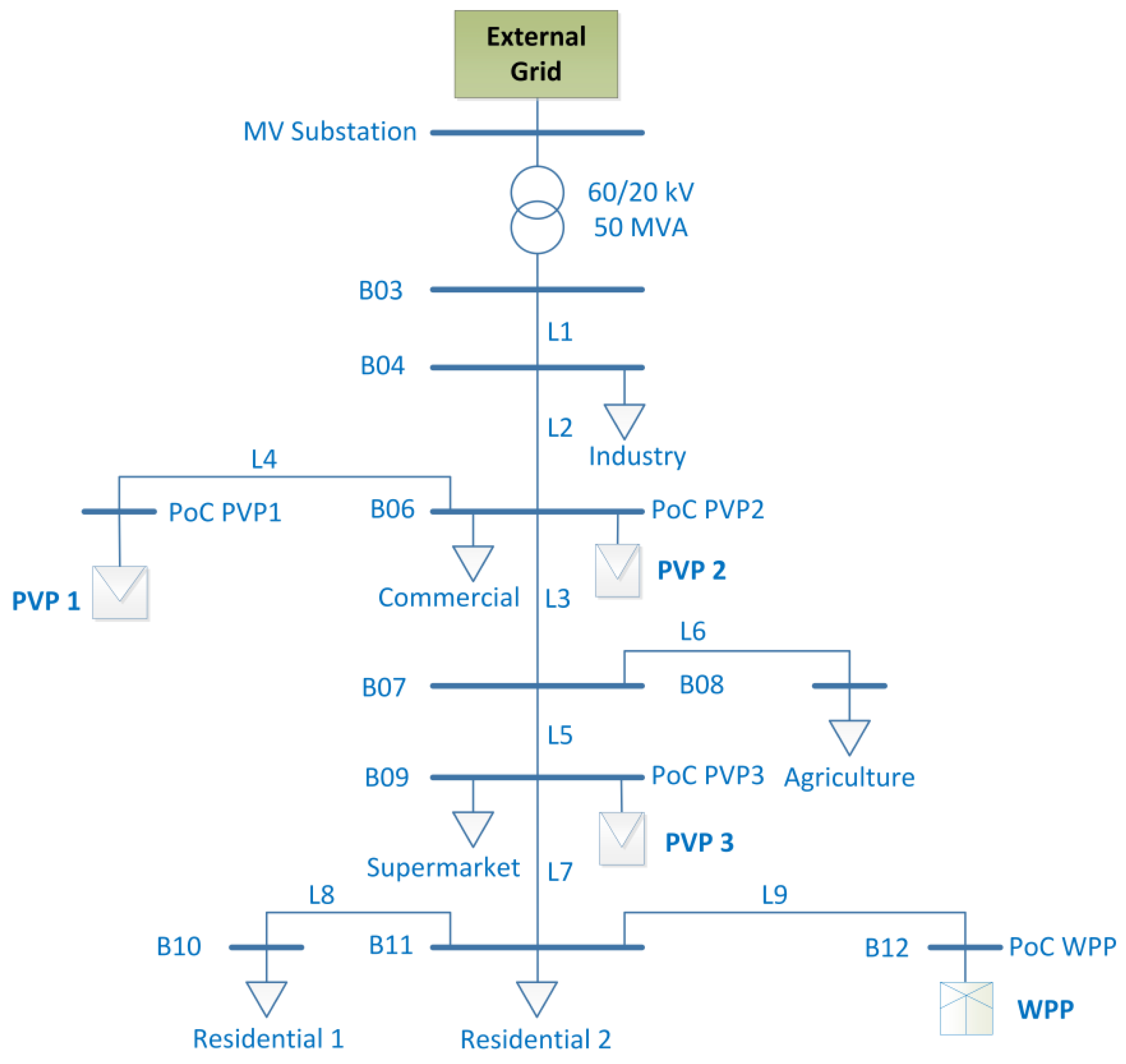 Energies 11 01327 g004