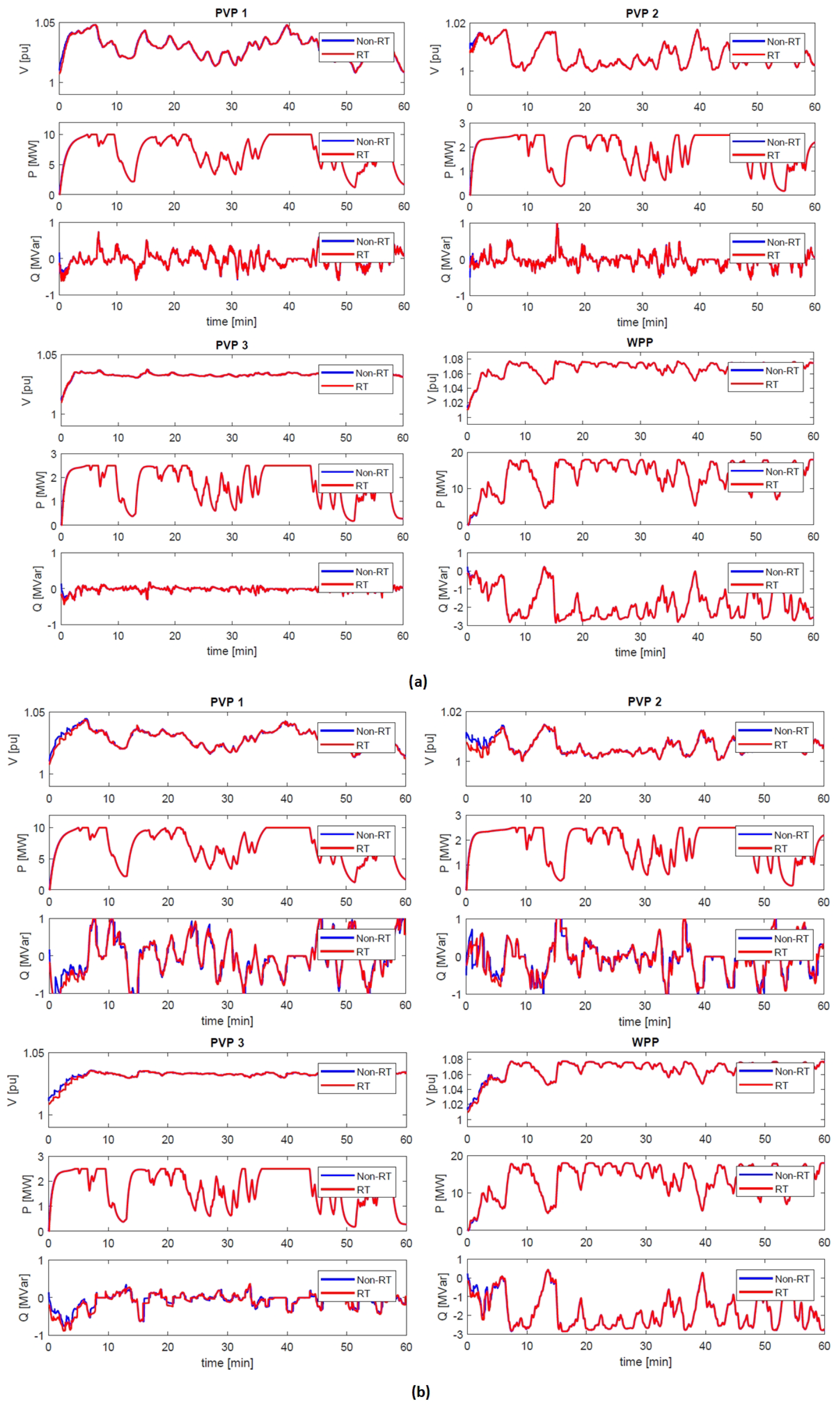 Energies 11 01327 g014
