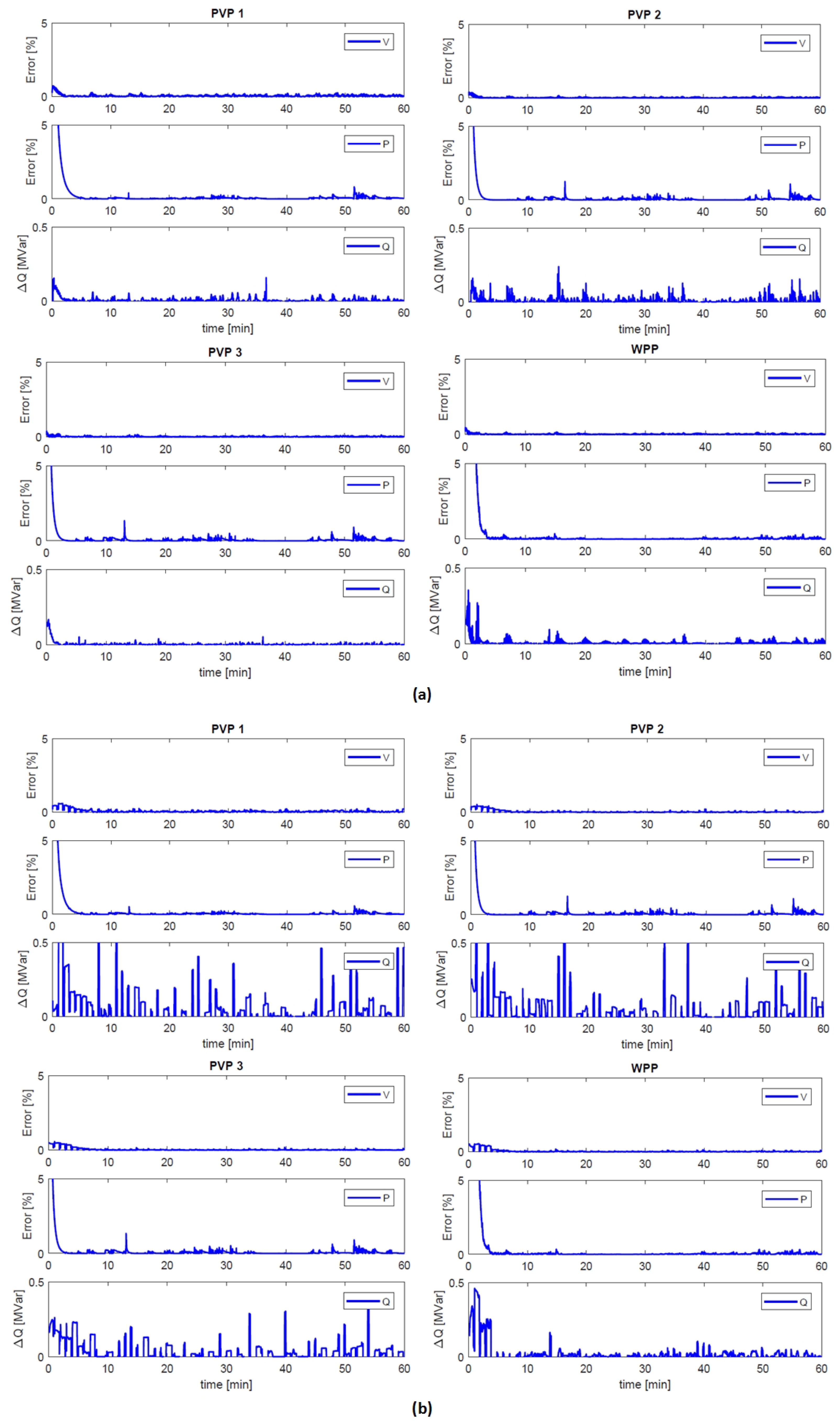 Energies 11 01327 g015