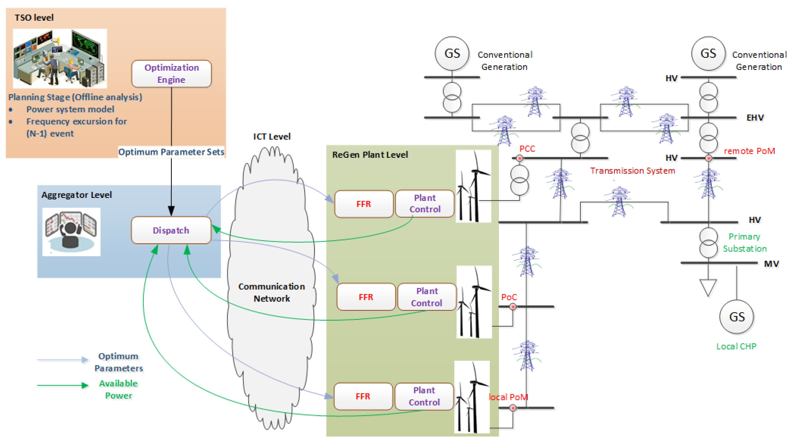 Energies 11 01329 g001 Energies 11 01329 g001