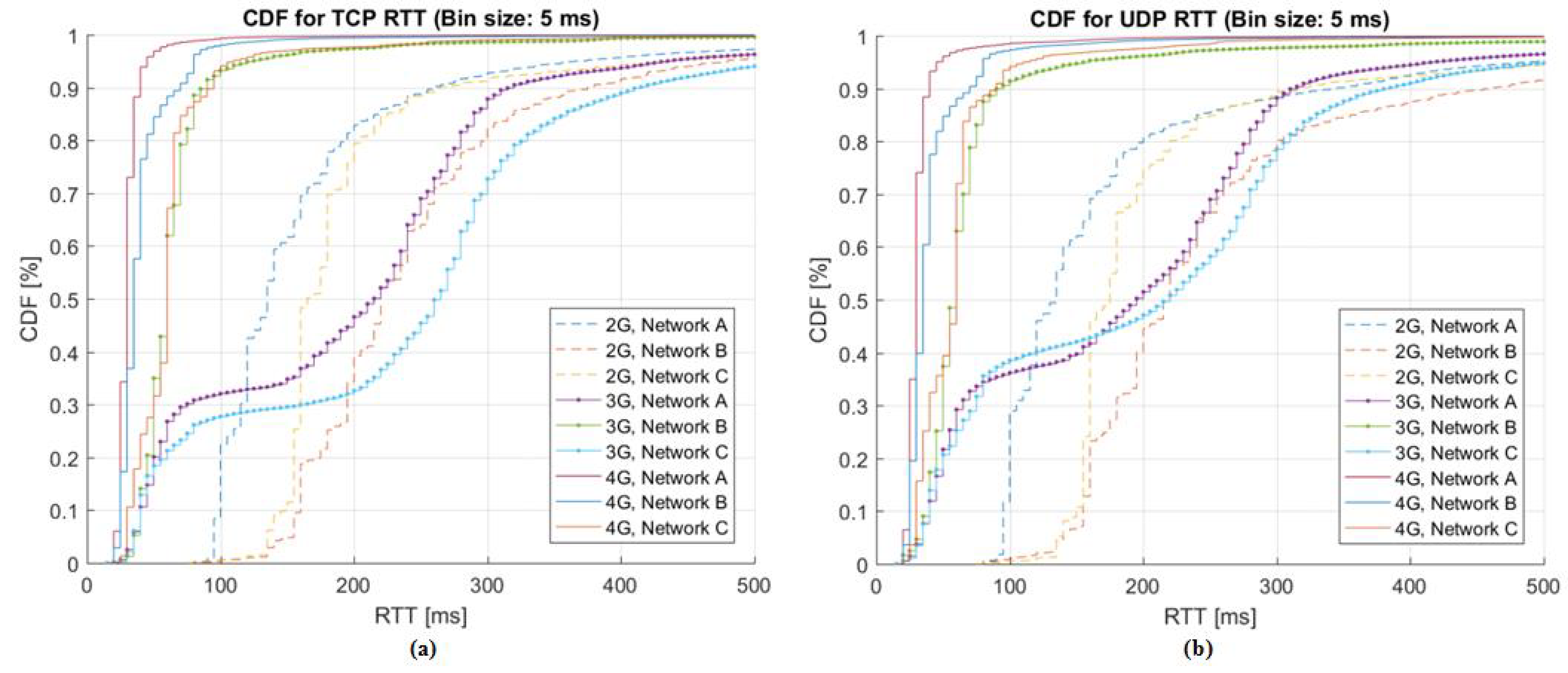 Energies 11 01329 g002 Energies 11 01329 g002