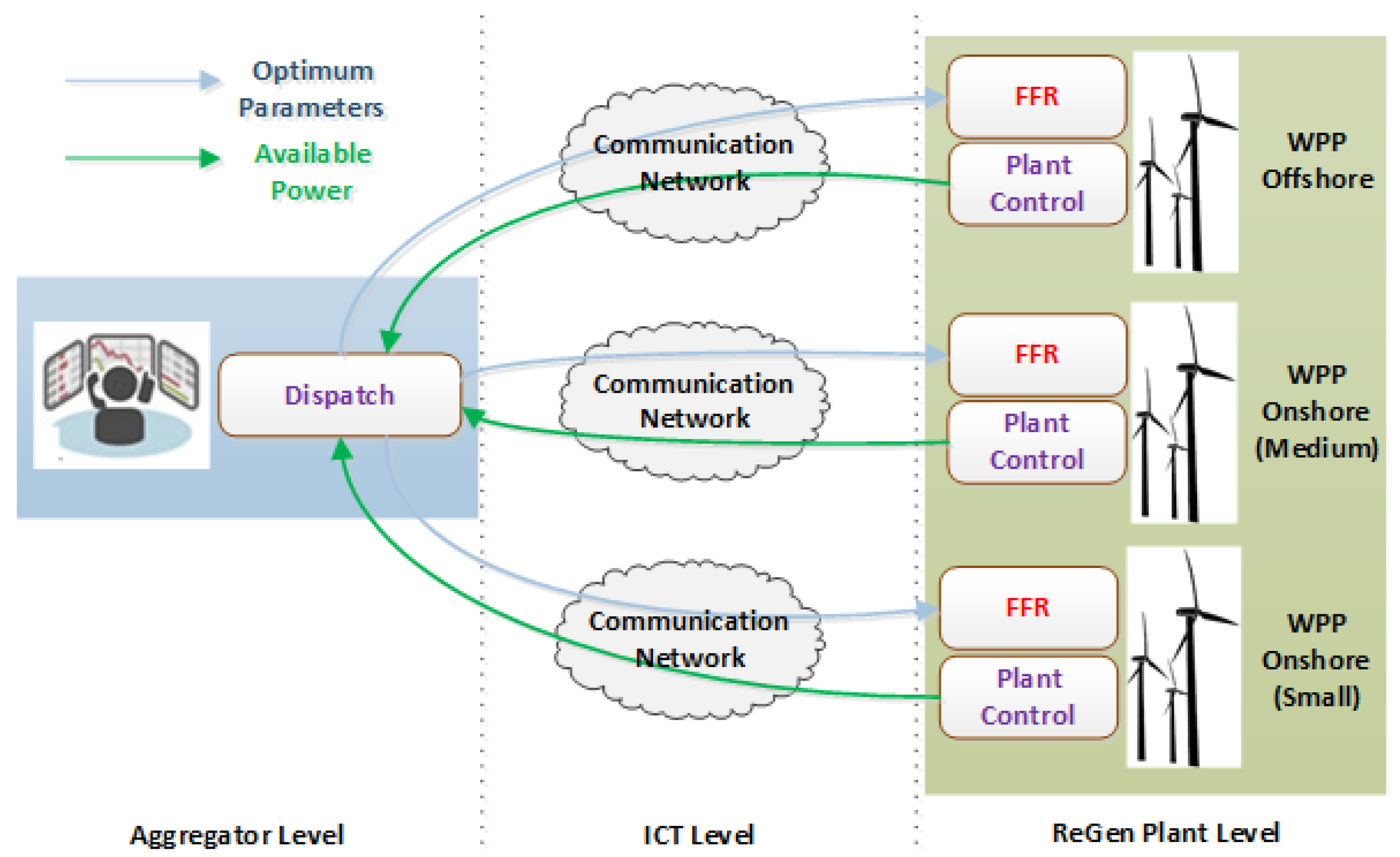 Energies 11 01329 g006 Energies 11 01329 g006