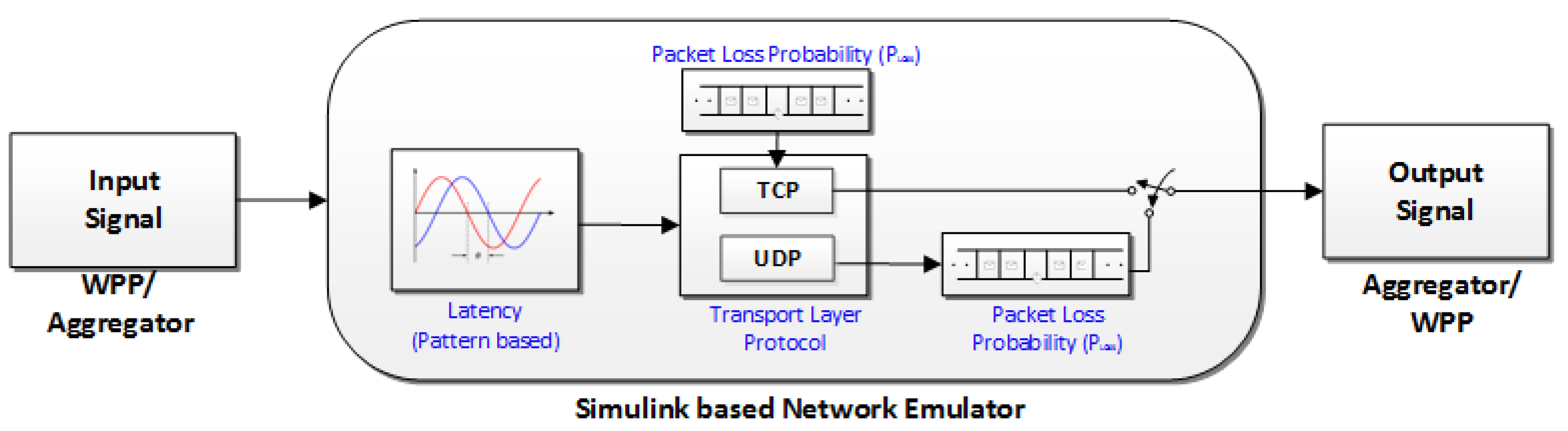 Energies 11 01329 g007 Energies 11 01329 g007