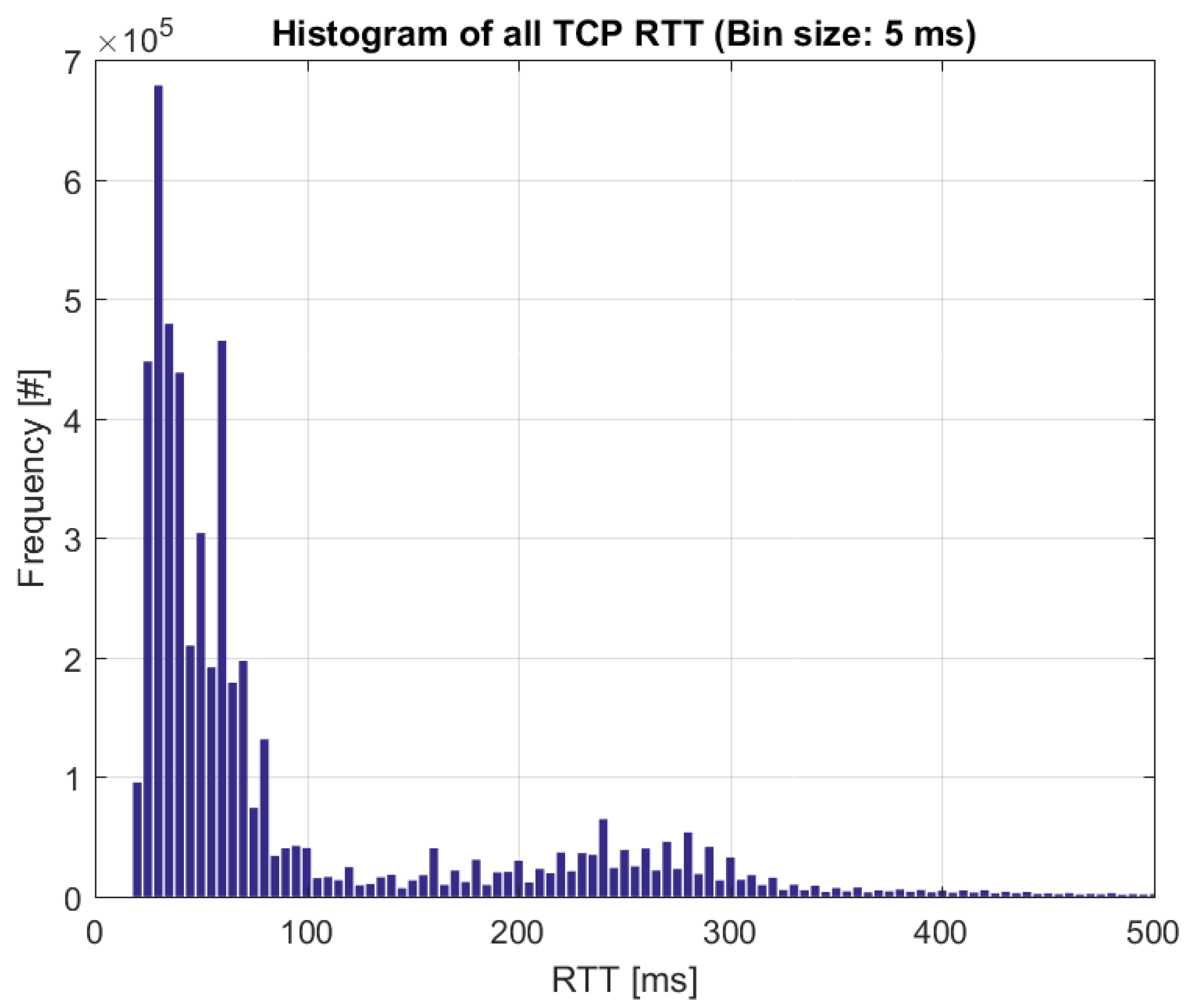 Energies 11 01329 g008 Energies 11 01329 g008