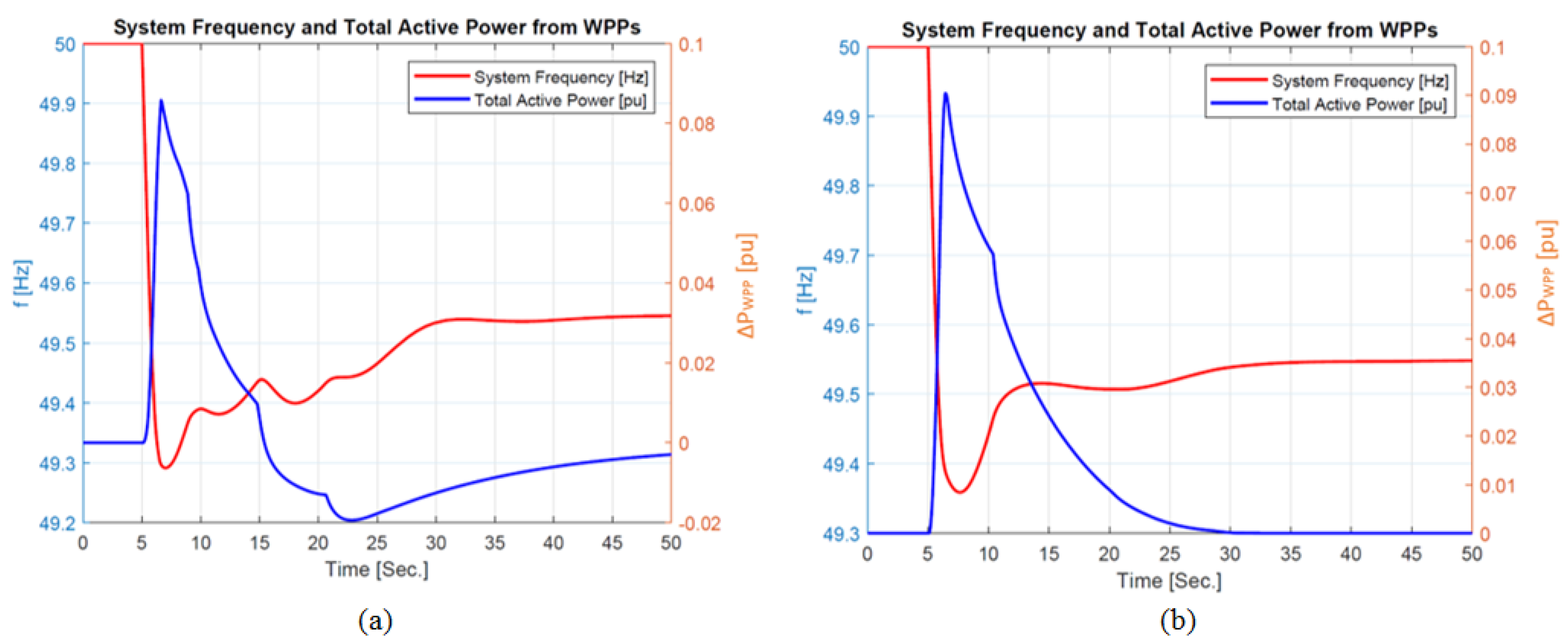Energies 11 01329 g009 Energies 11 01329 g009