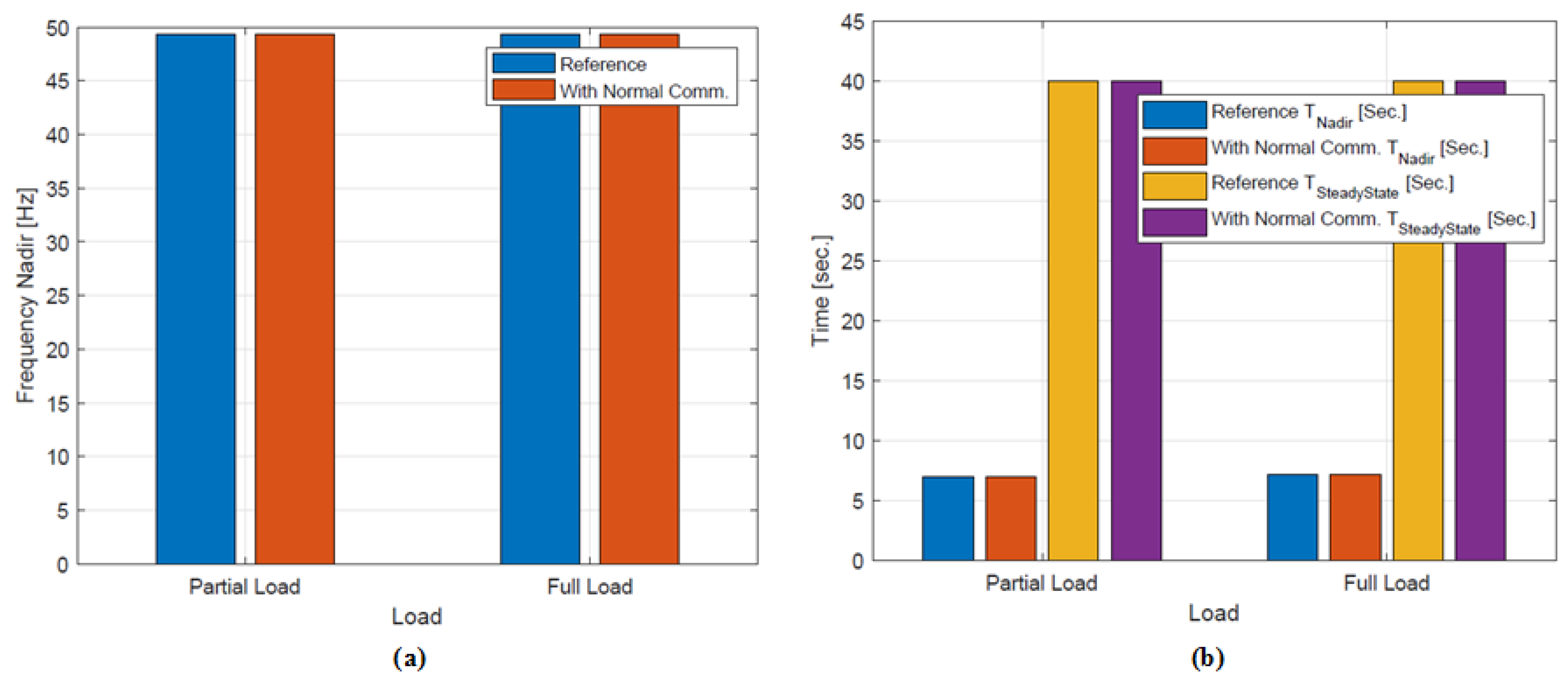 Energies 11 01329 g011 Energies 11 01329 g011
