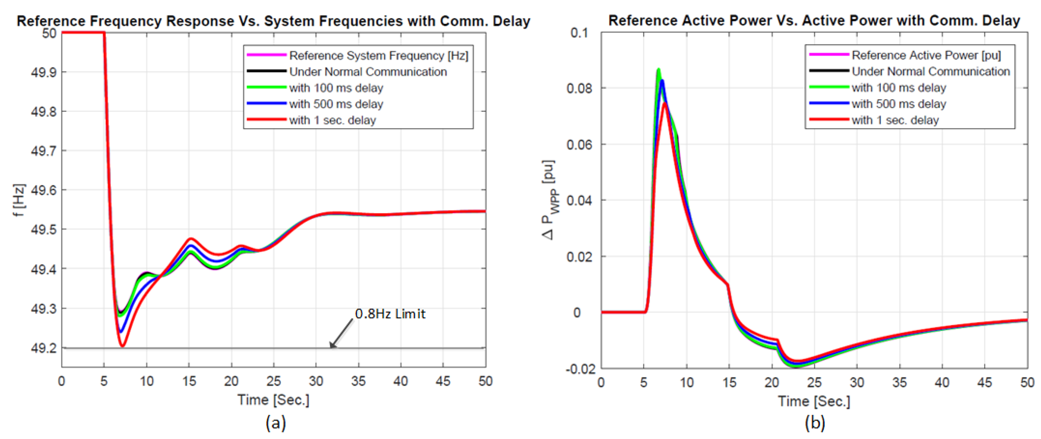 Energies 11 01329 g012 Energies 11 01329 g012