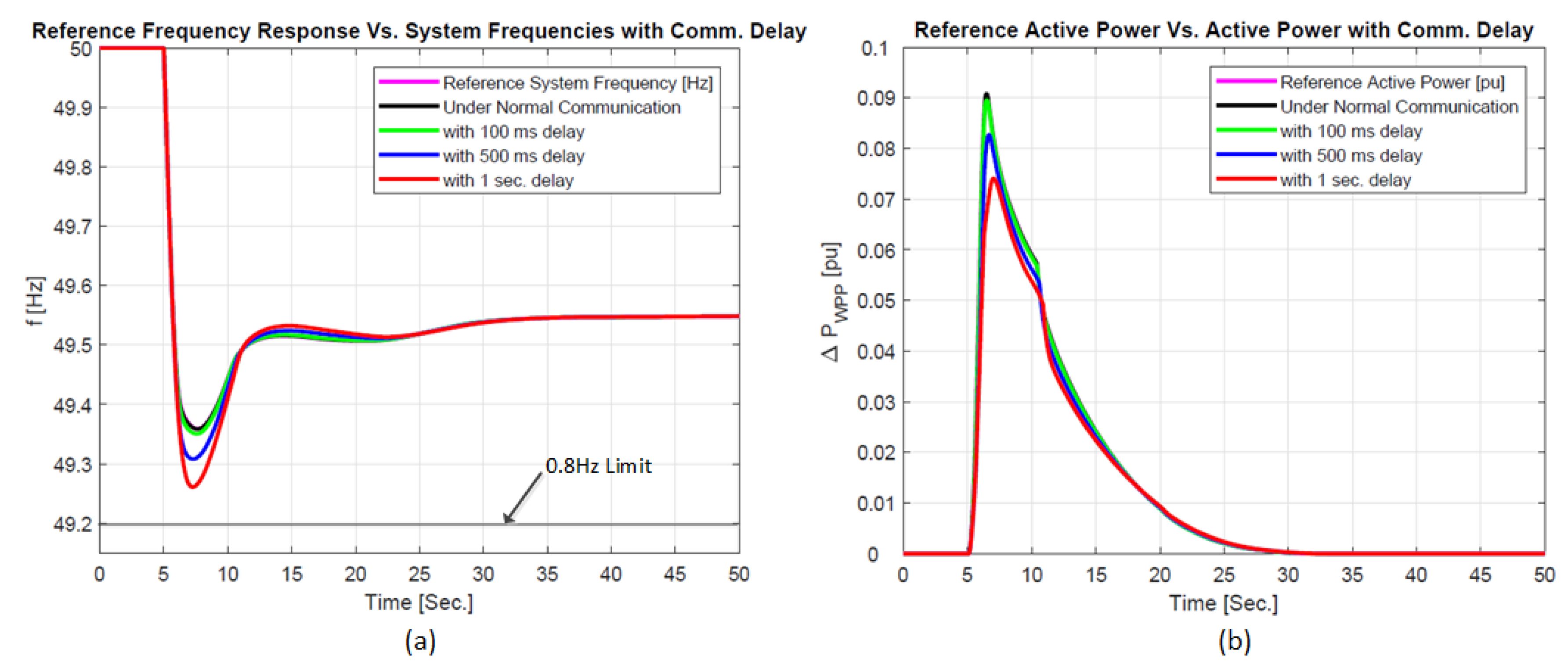 Energies 11 01329 g013 Energies 11 01329 g013