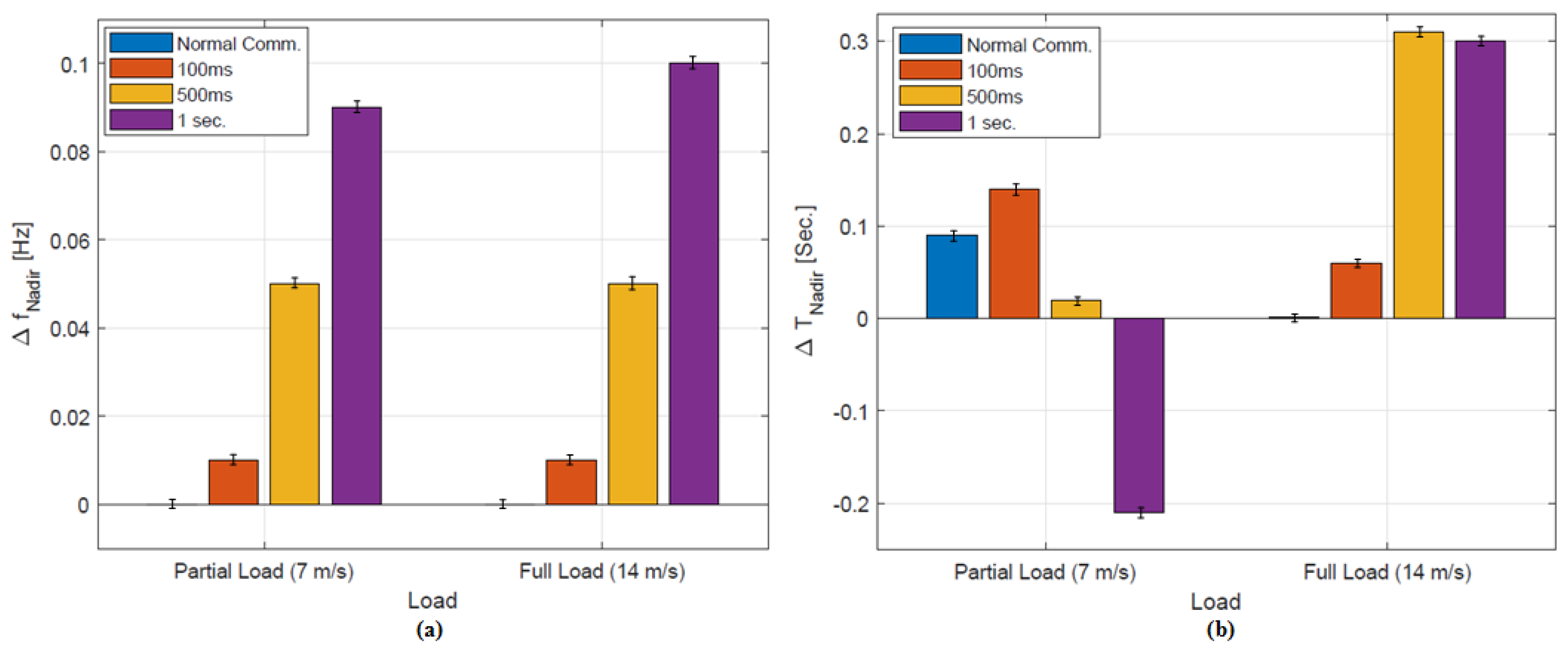 Energies 11 01329 g014 Energies 11 01329 g014