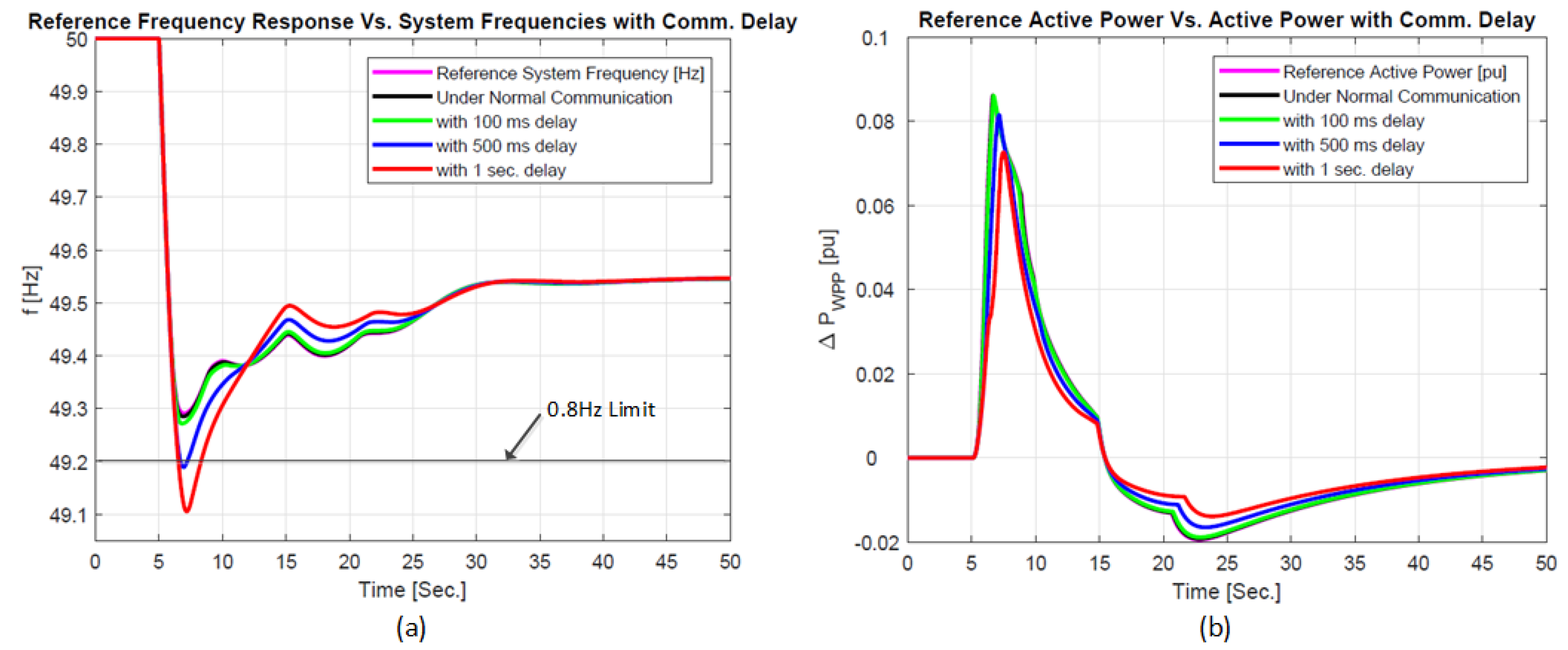 Energies 11 01329 g015 Energies 11 01329 g015