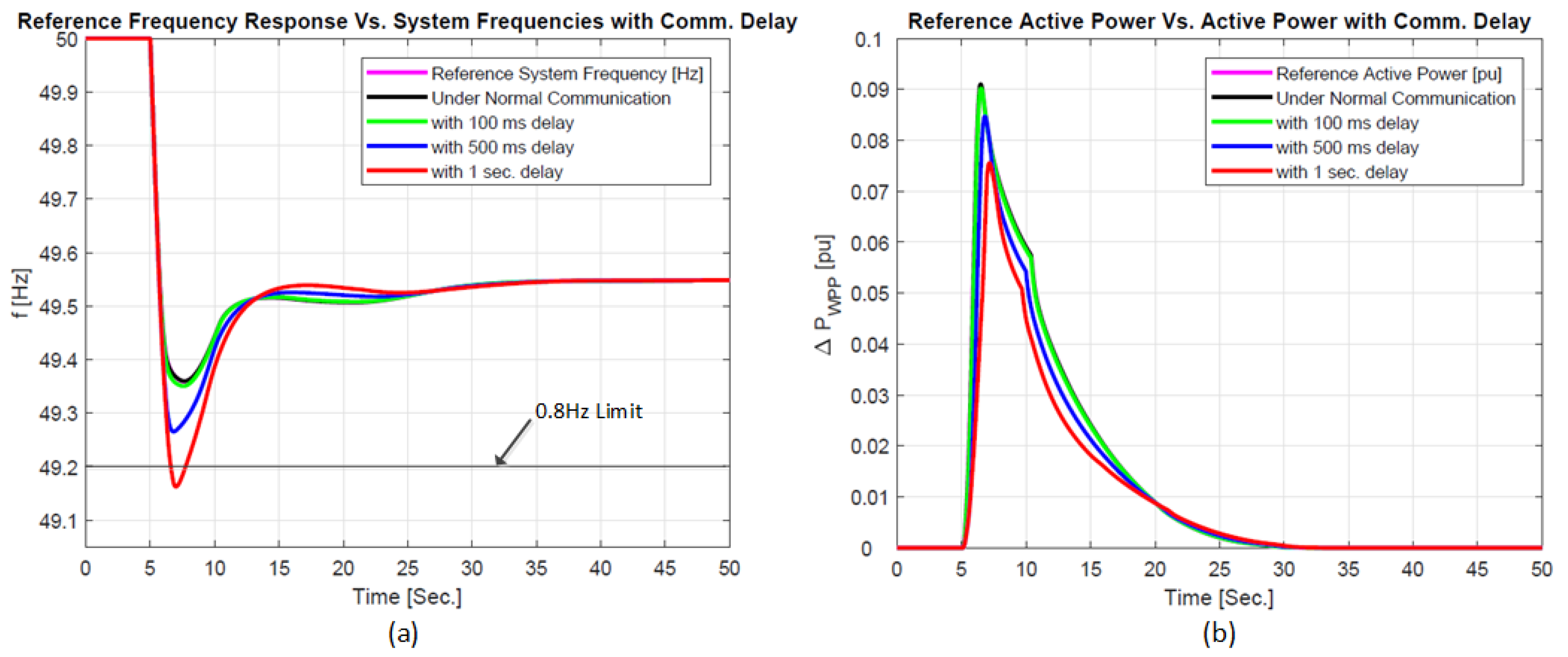 Energies 11 01329 g016 Energies 11 01329 g016