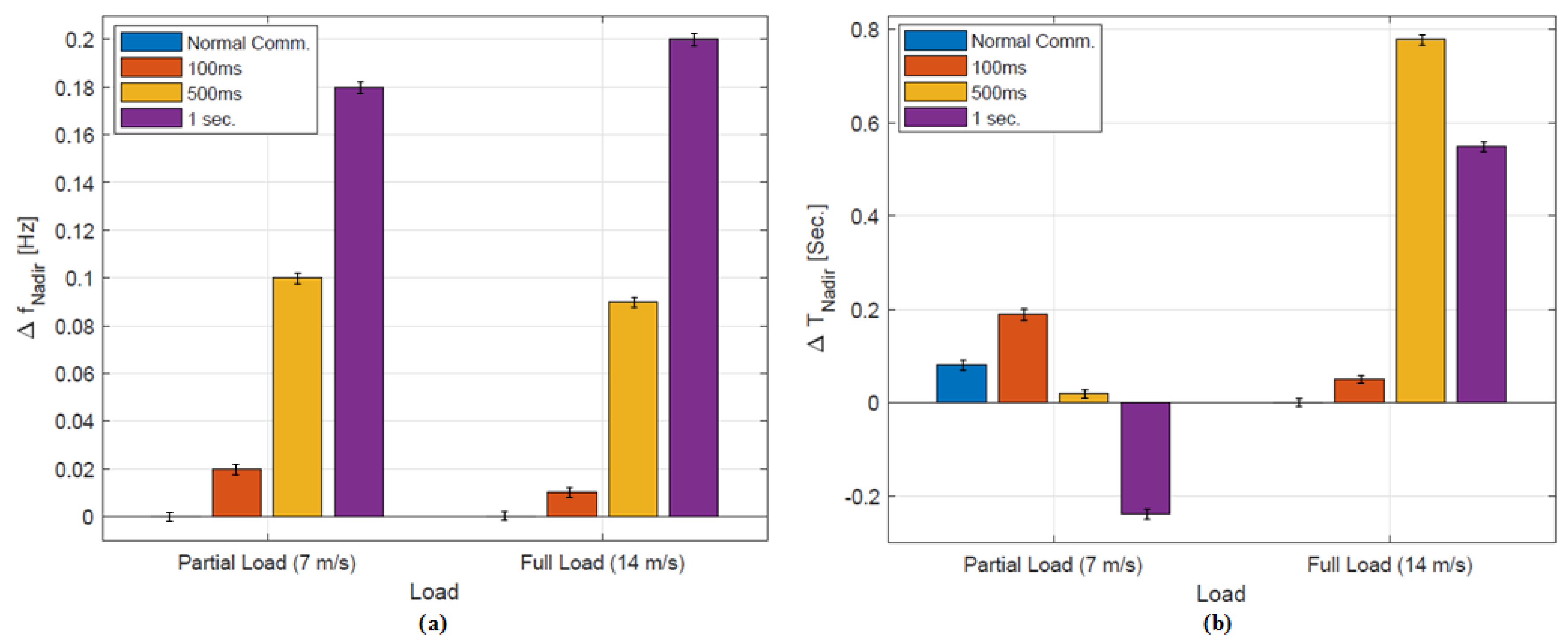 Energies 11 01329 g017 Energies 11 01329 g017