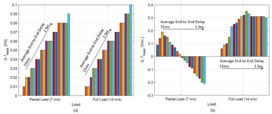 Energies 11 01329 g0a1