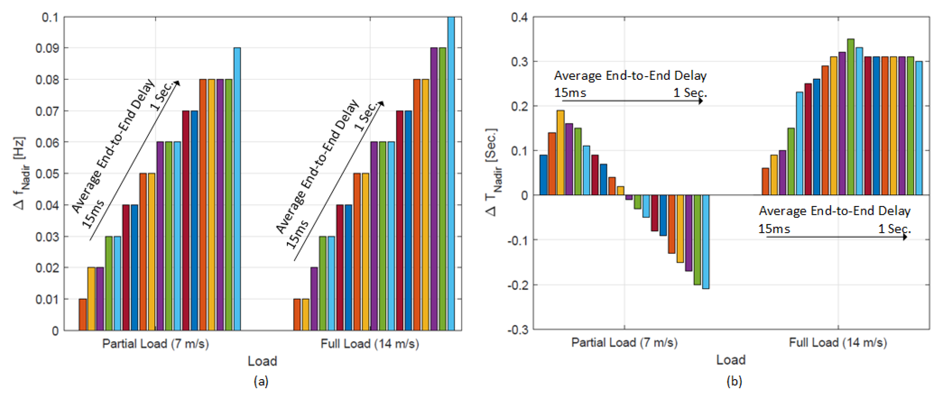 Energies 11 01329 g0a1 Energies 11 01329 g0a1