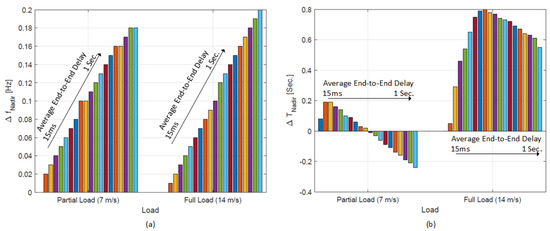 Energies 11 01329 g0a2