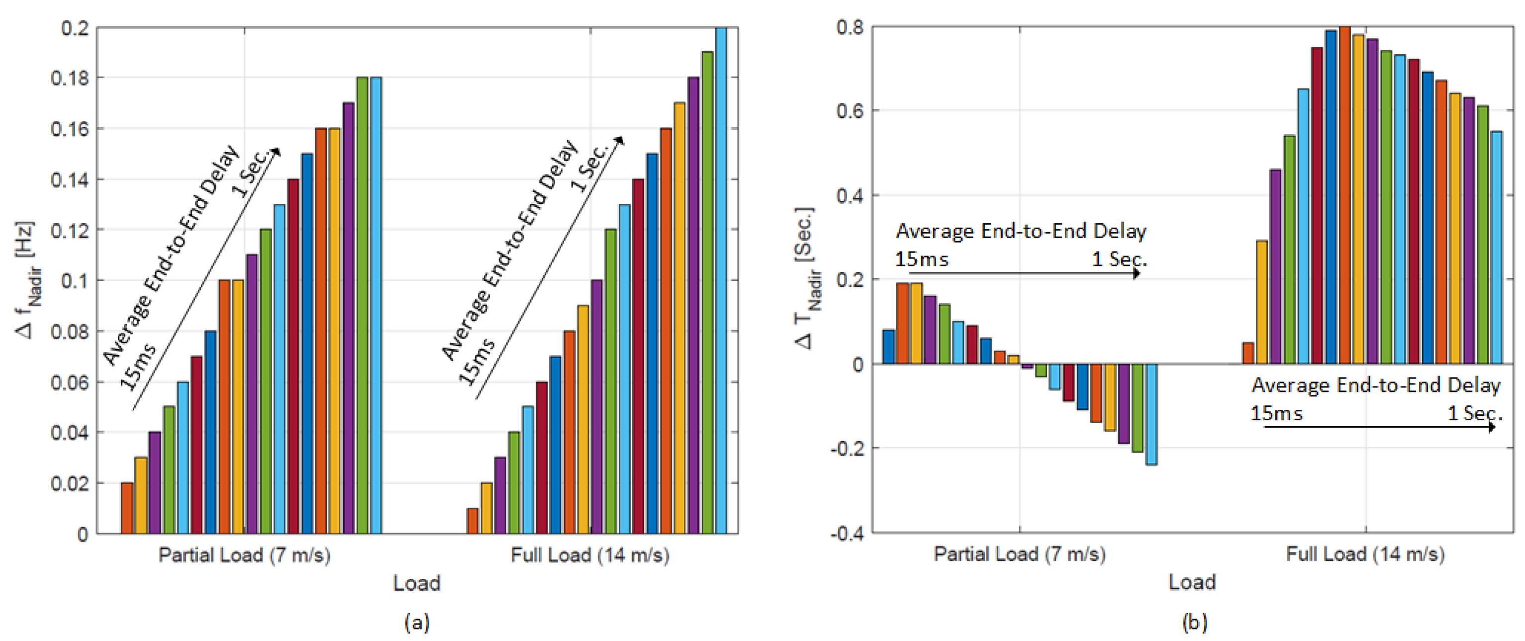 Energies 11 01329 g0a2 Energies 11 01329 g0a2