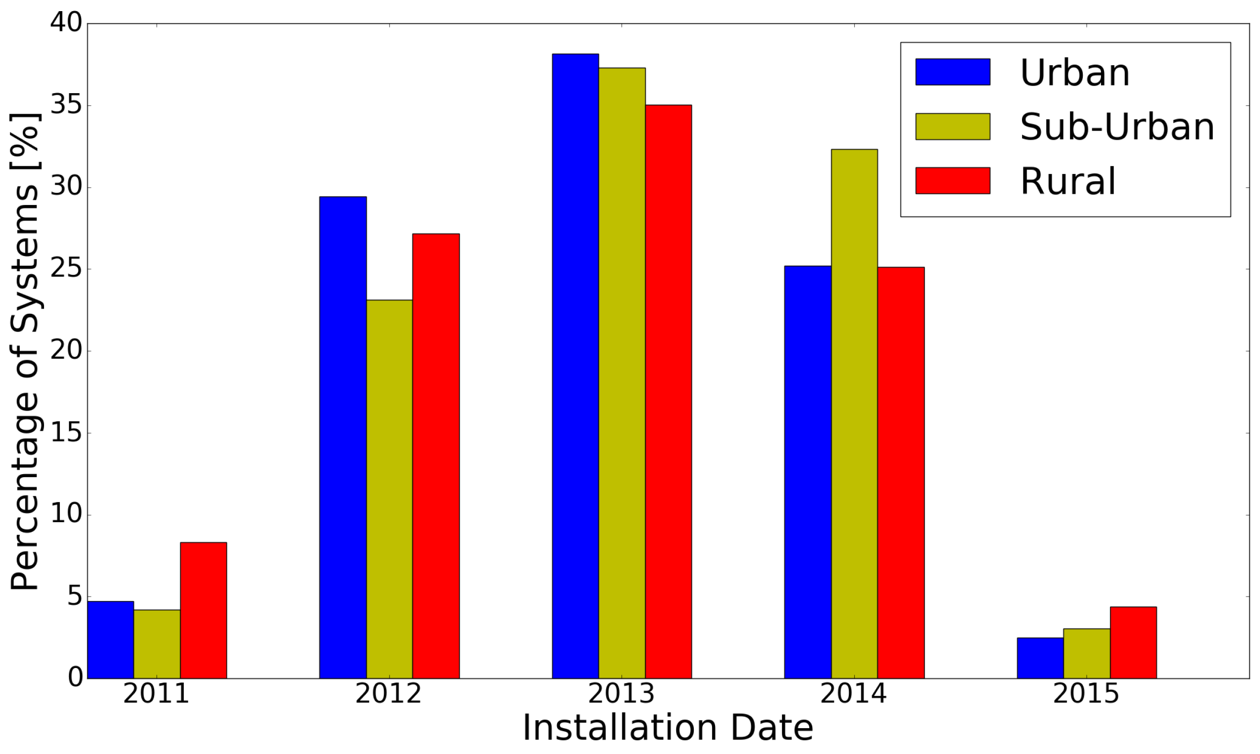 Energies 11 01333 g002 Energies 11 01333 g002