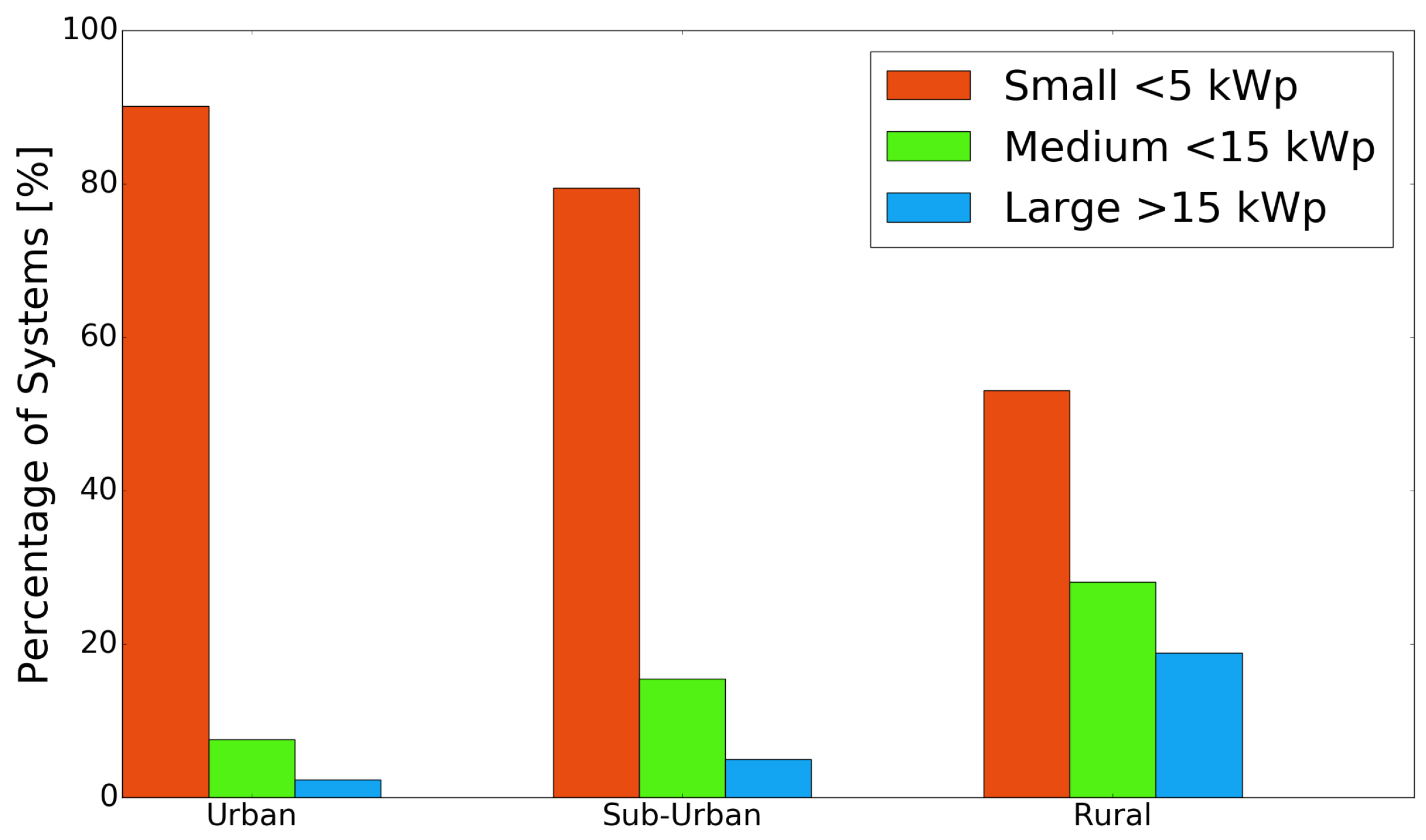 Energies 11 01333 g003 Energies 11 01333 g003