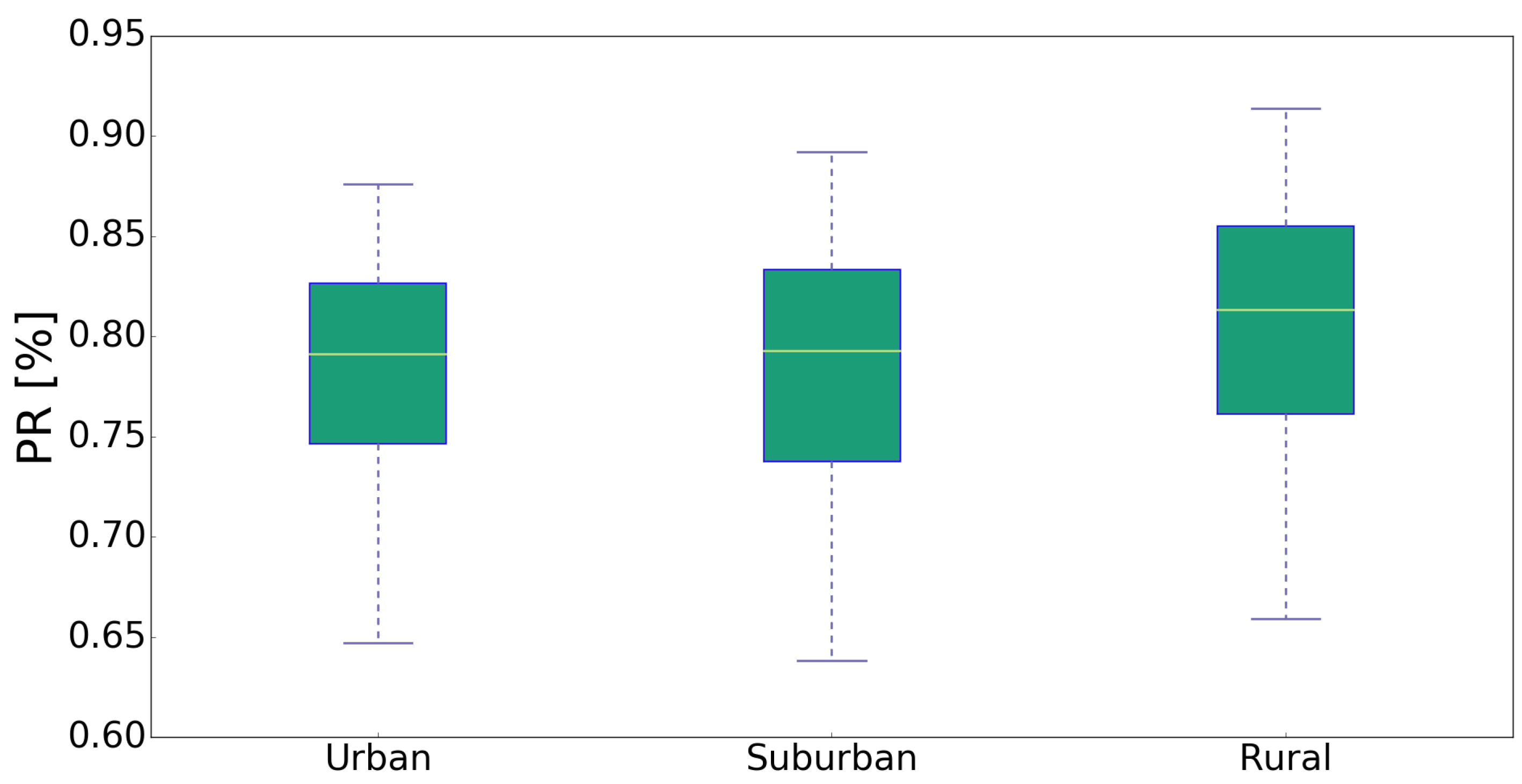 Energies 11 01333 g005 Energies 11 01333 g005