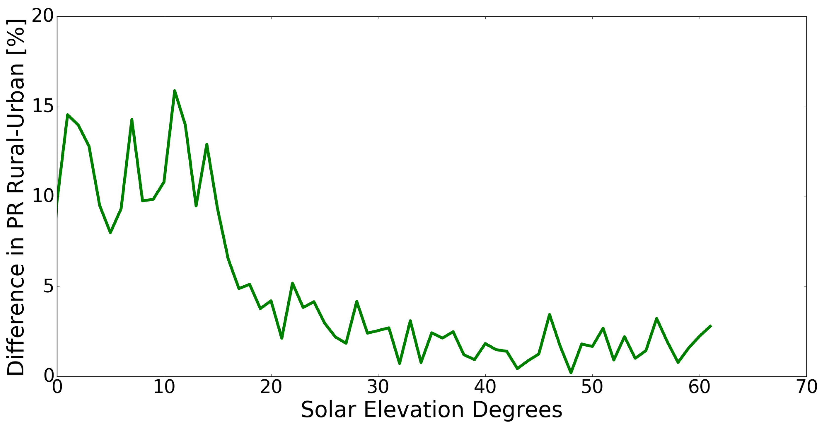Energies 11 01333 g007 Energies 11 01333 g007