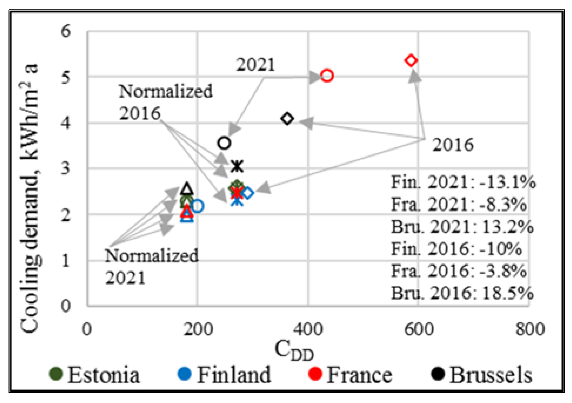Energies 11 01334 g006