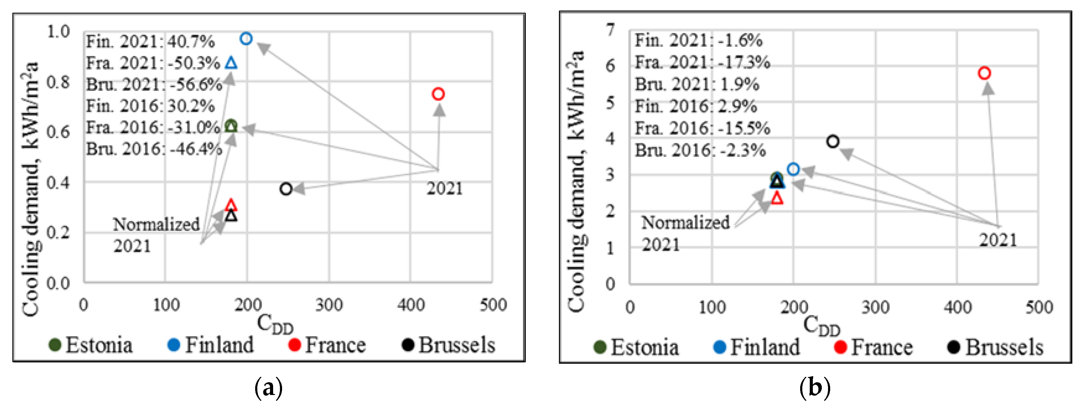Energies 11 01334 g007