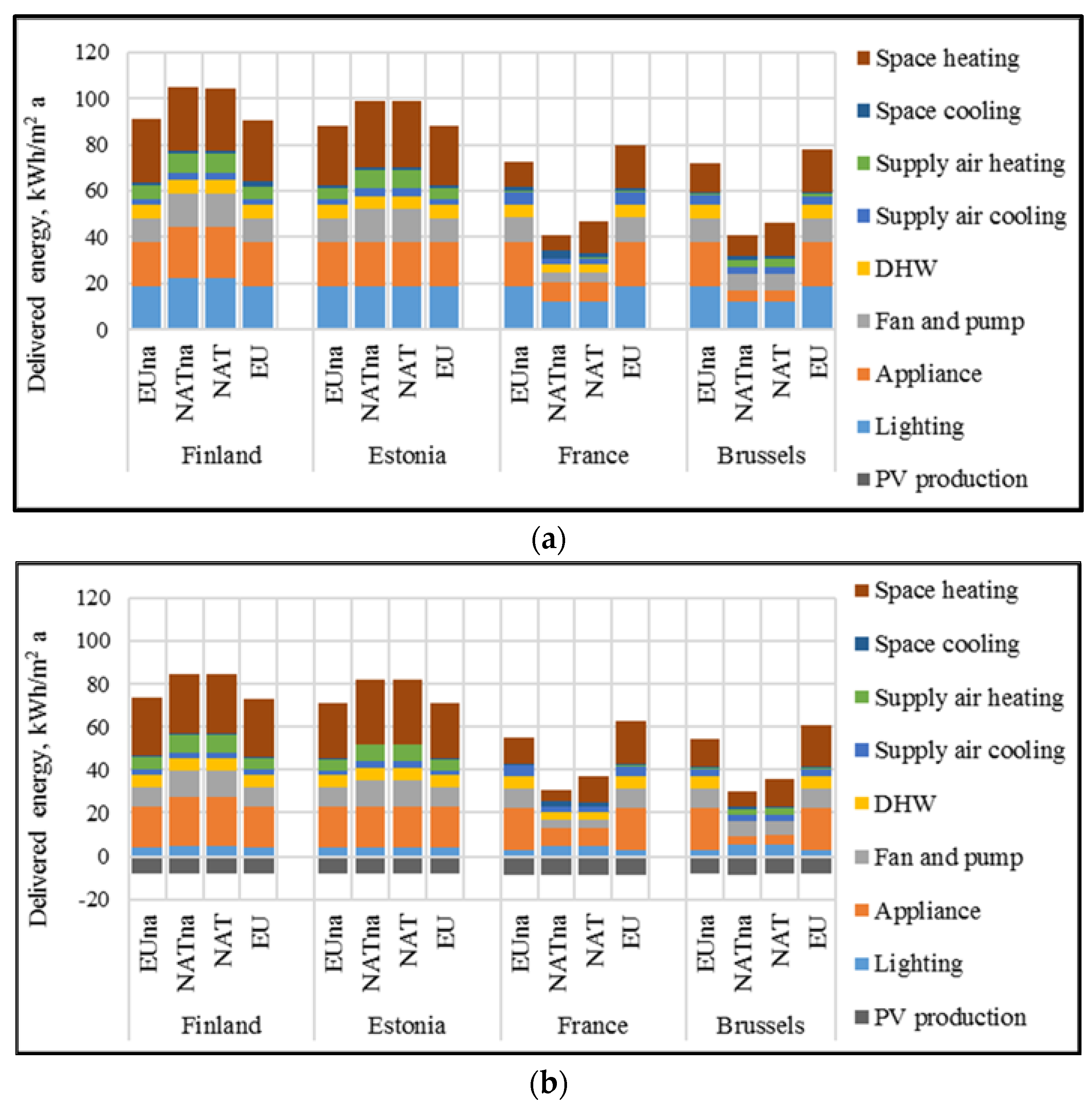 Energies 11 01334 g008