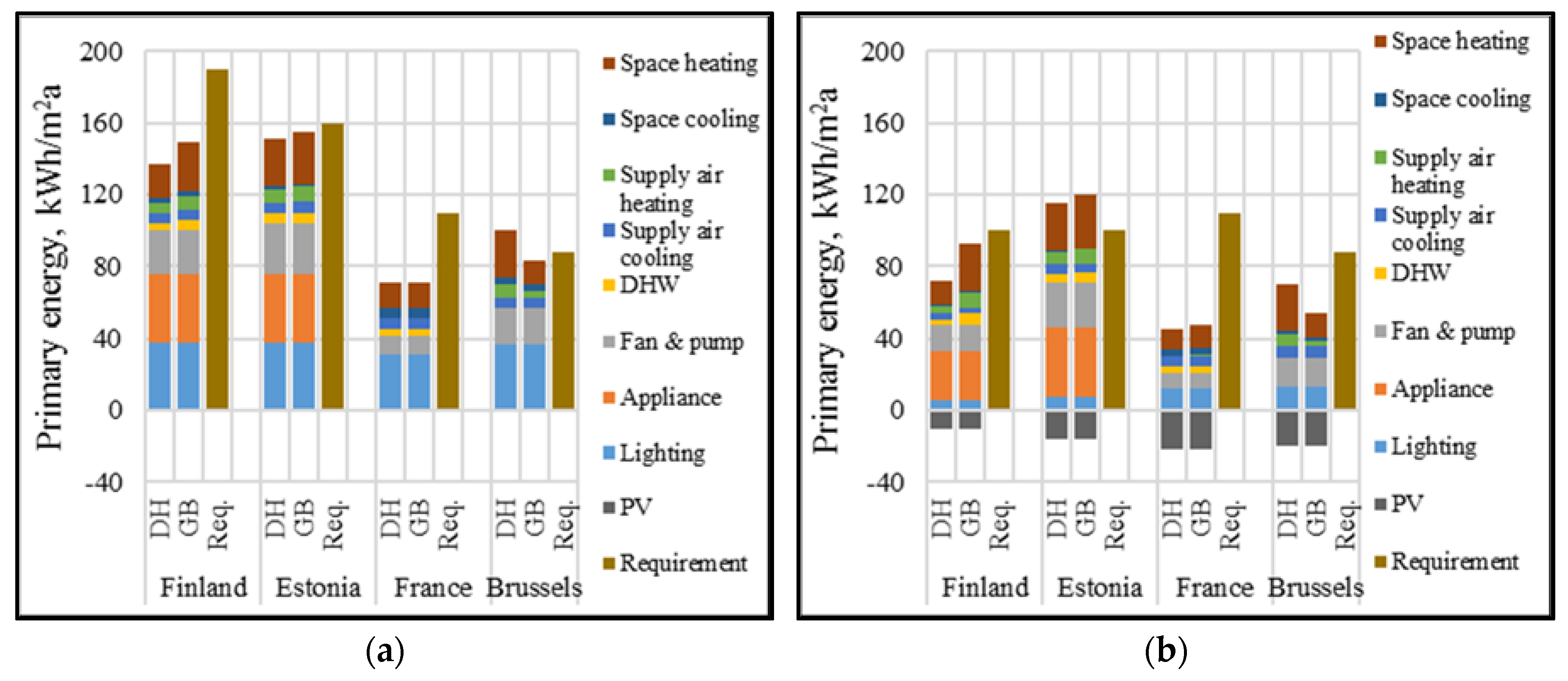 Energies 11 01334 g009