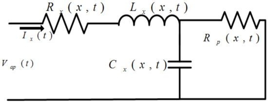 Energies 11 01335 g003 550