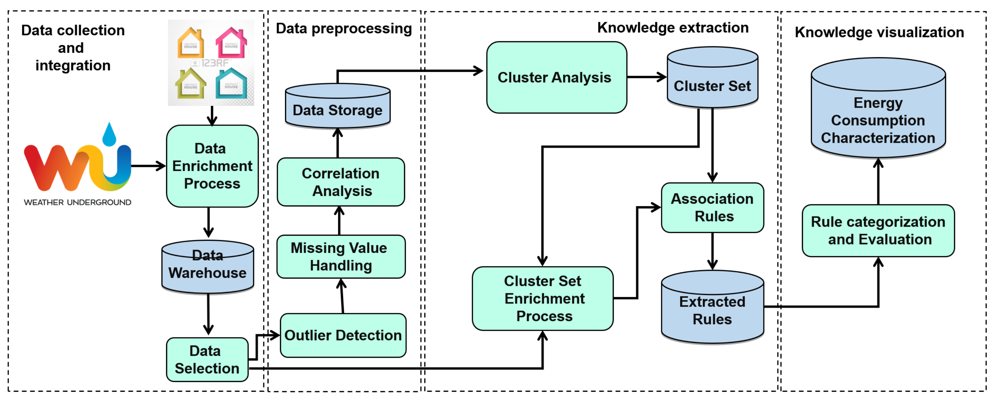 Energies 11 01336 g001