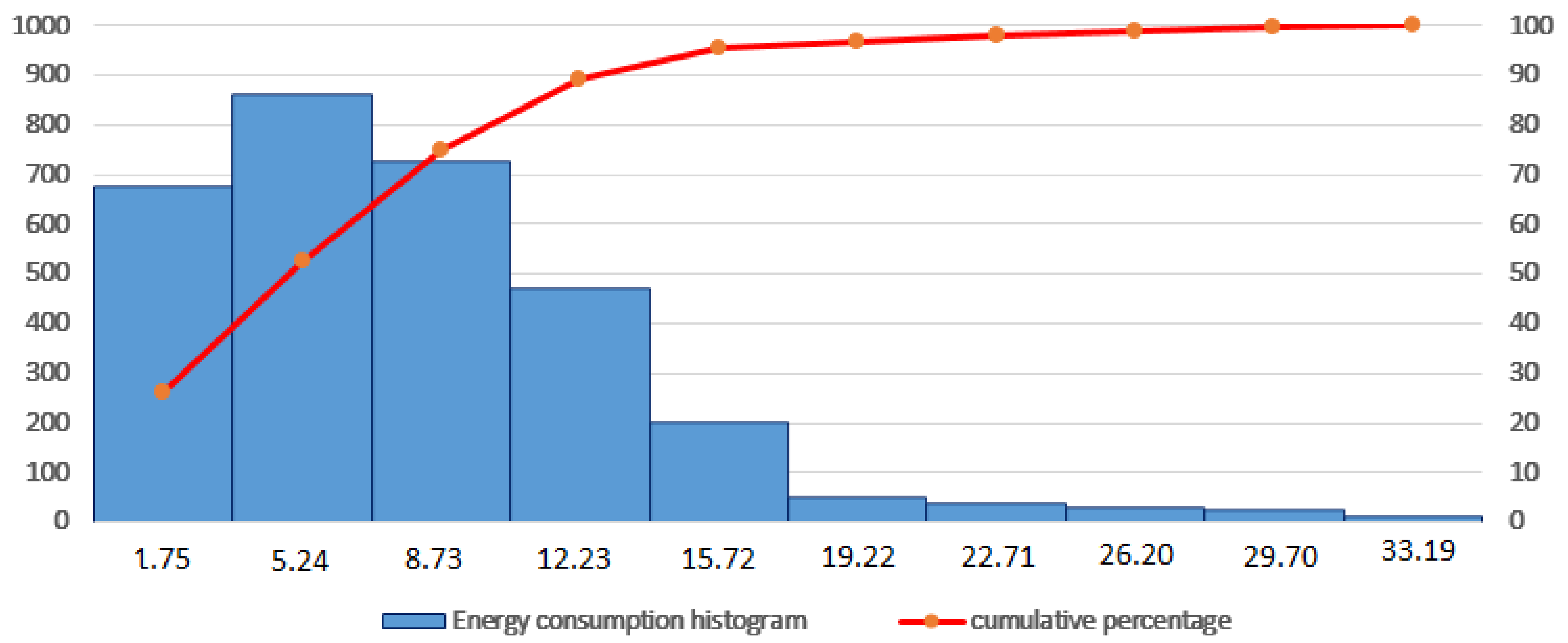 Energies 11 01336 g003
