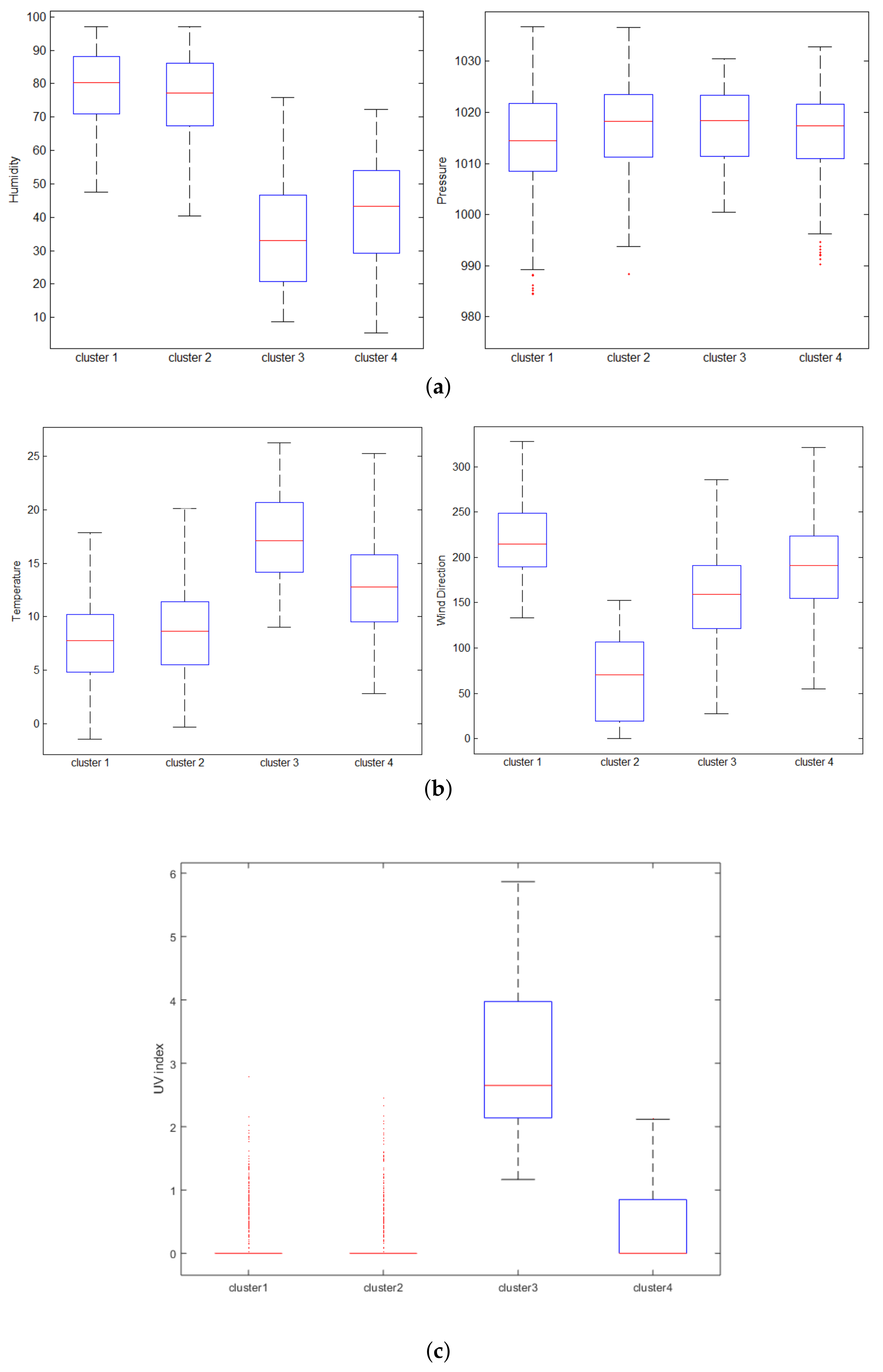 Energies 11 01336 g005