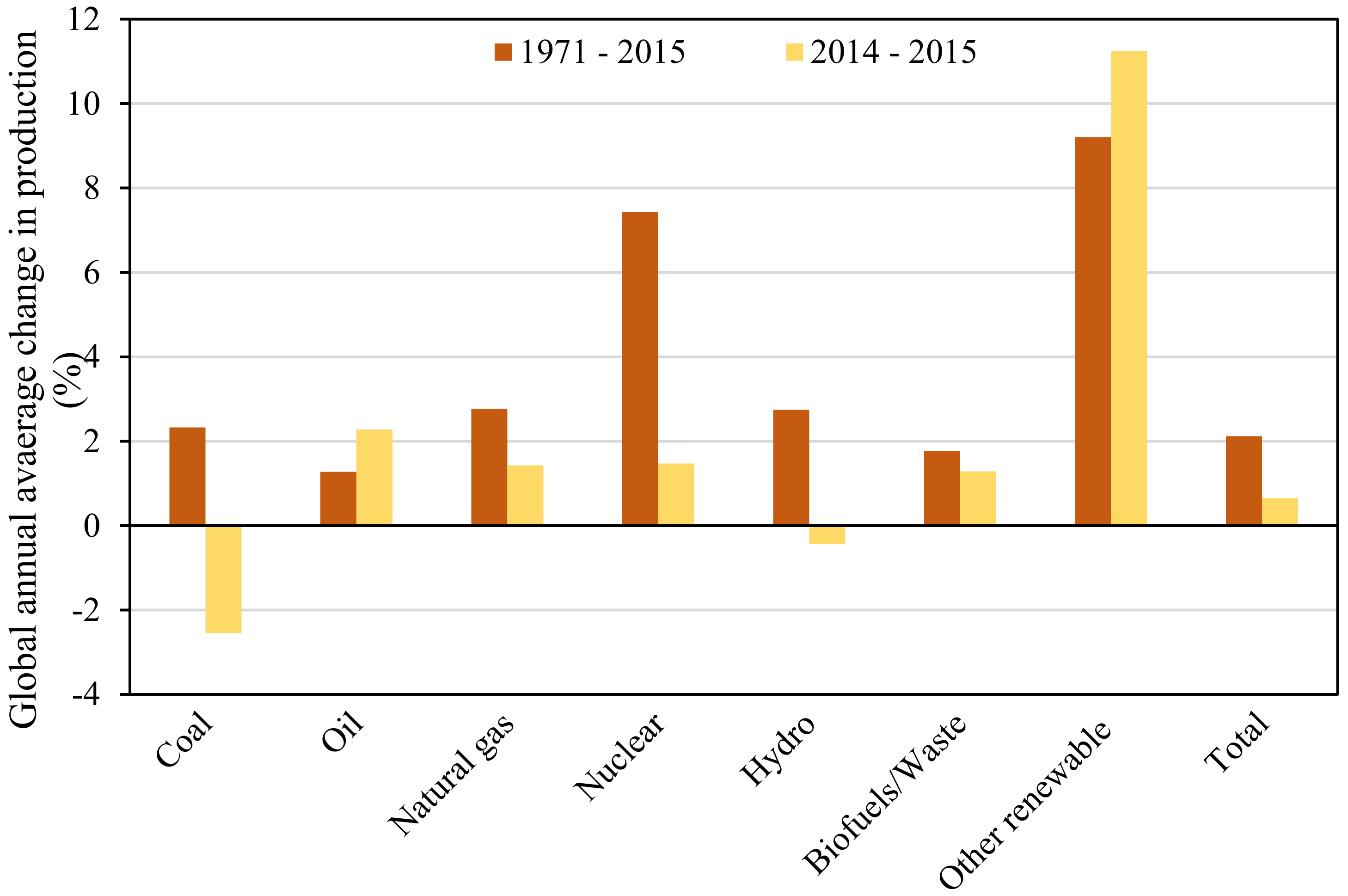 Energies 11 01338 g001