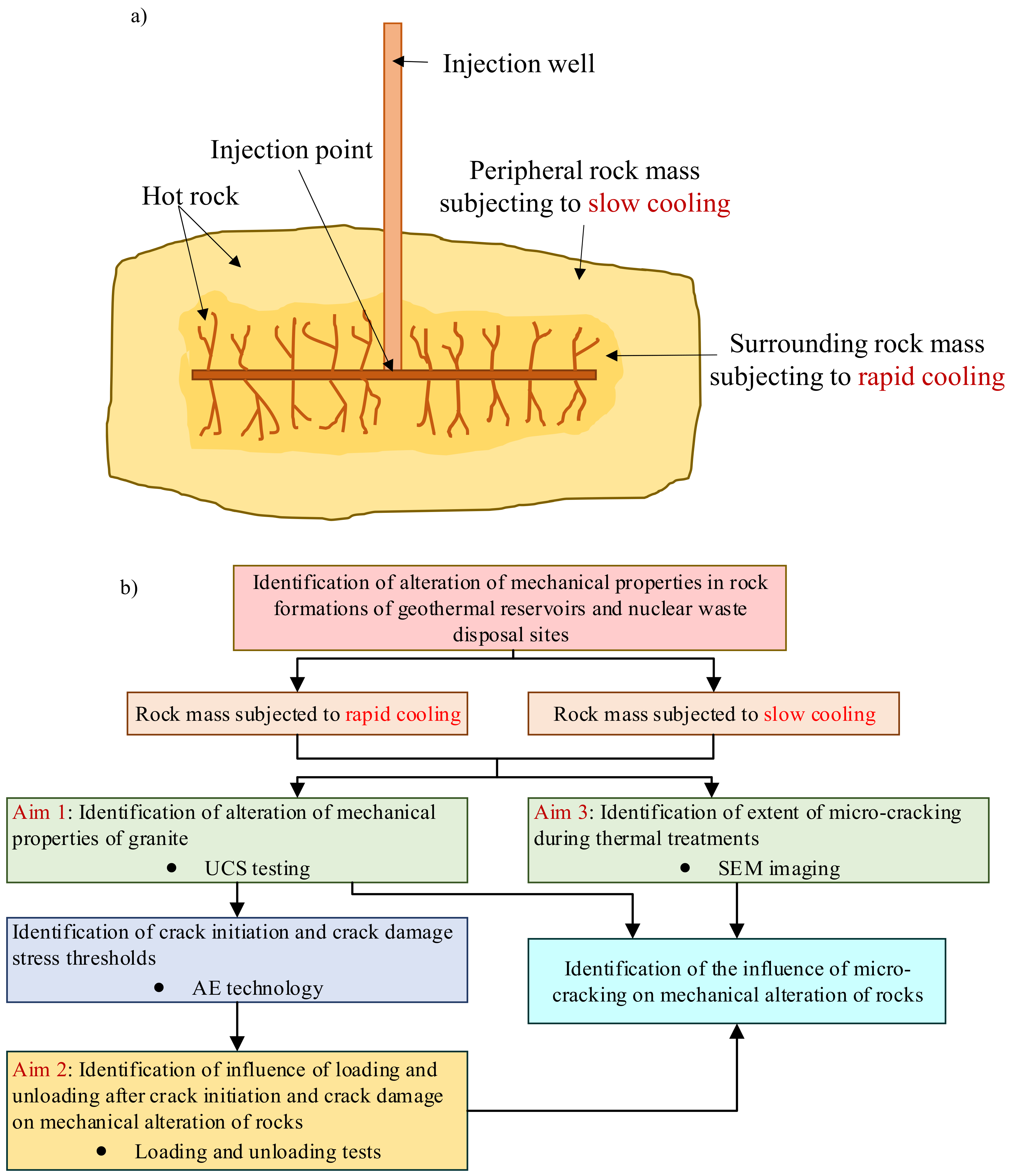 Energies 11 01338 g003