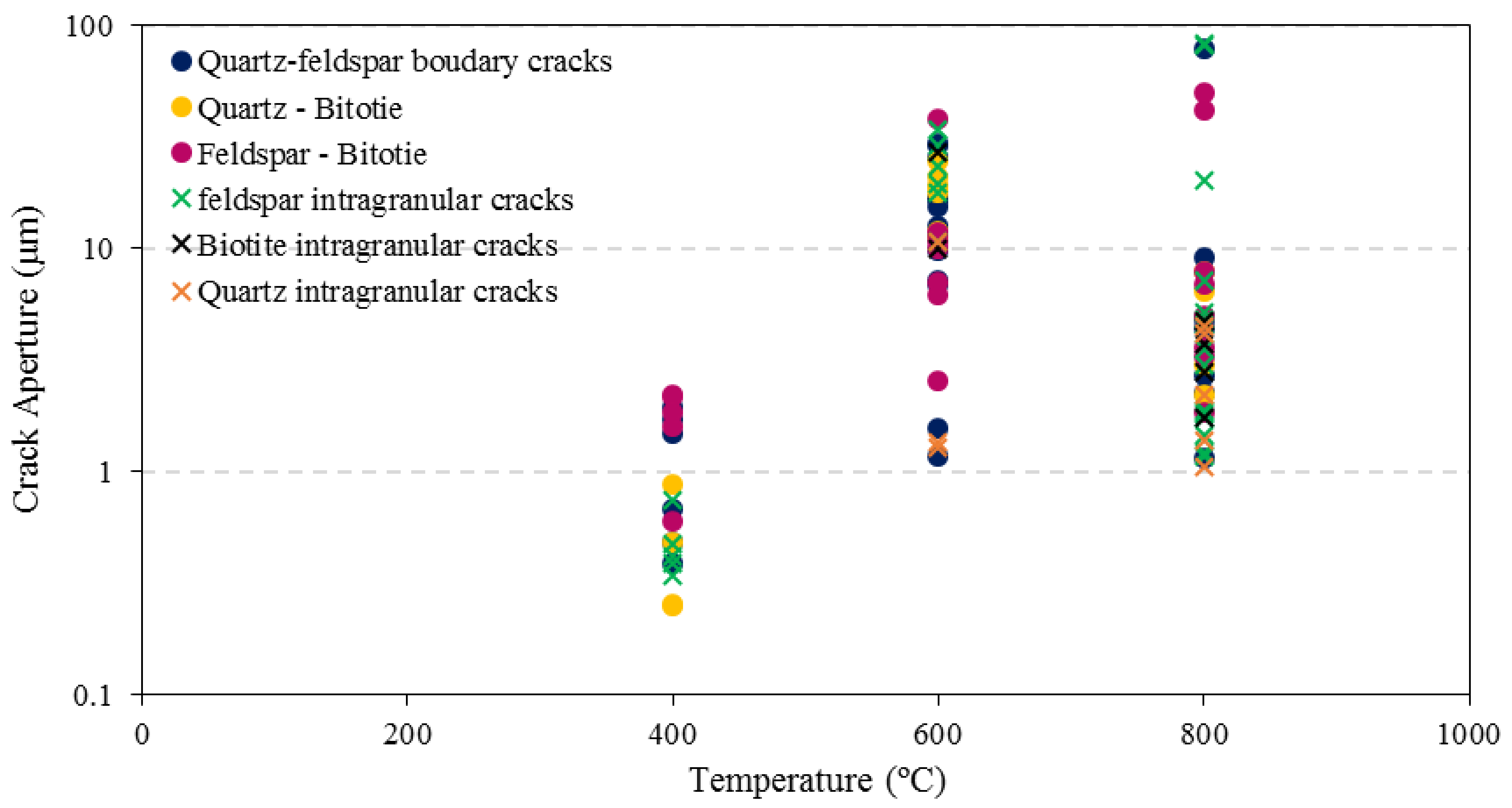 Energies 11 01338 g006