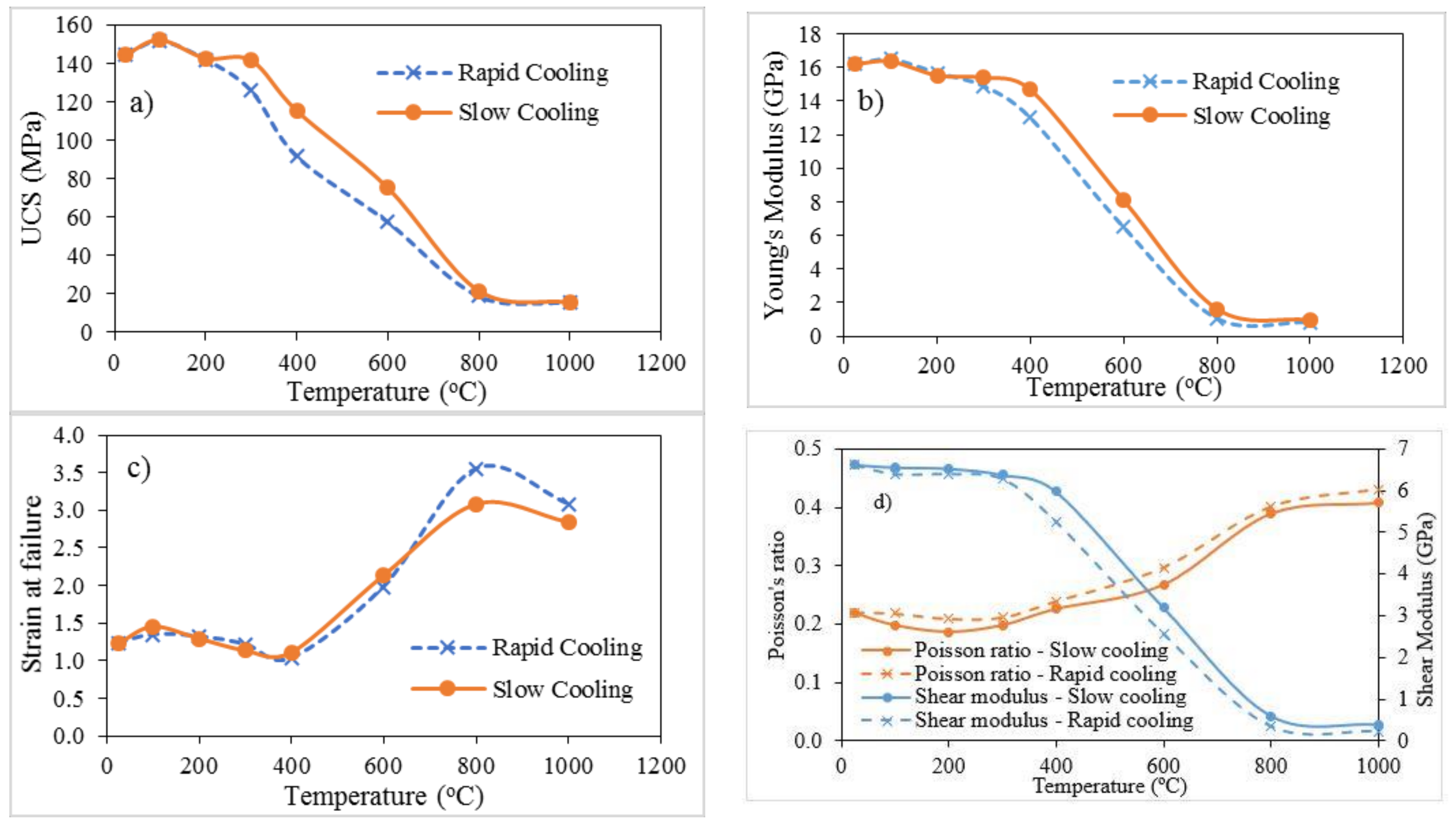 Energies 11 01338 g008