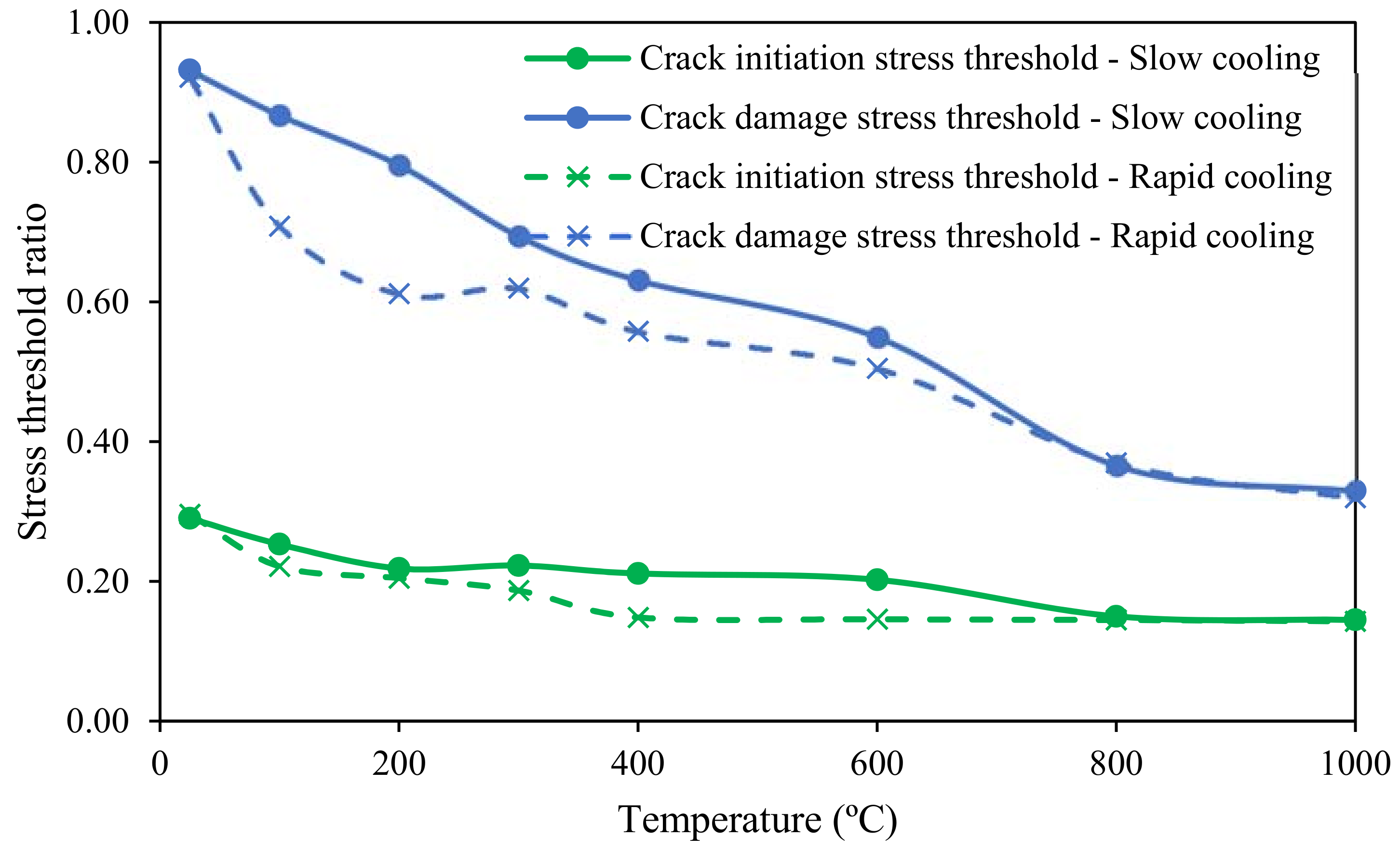 Energies 11 01338 g010