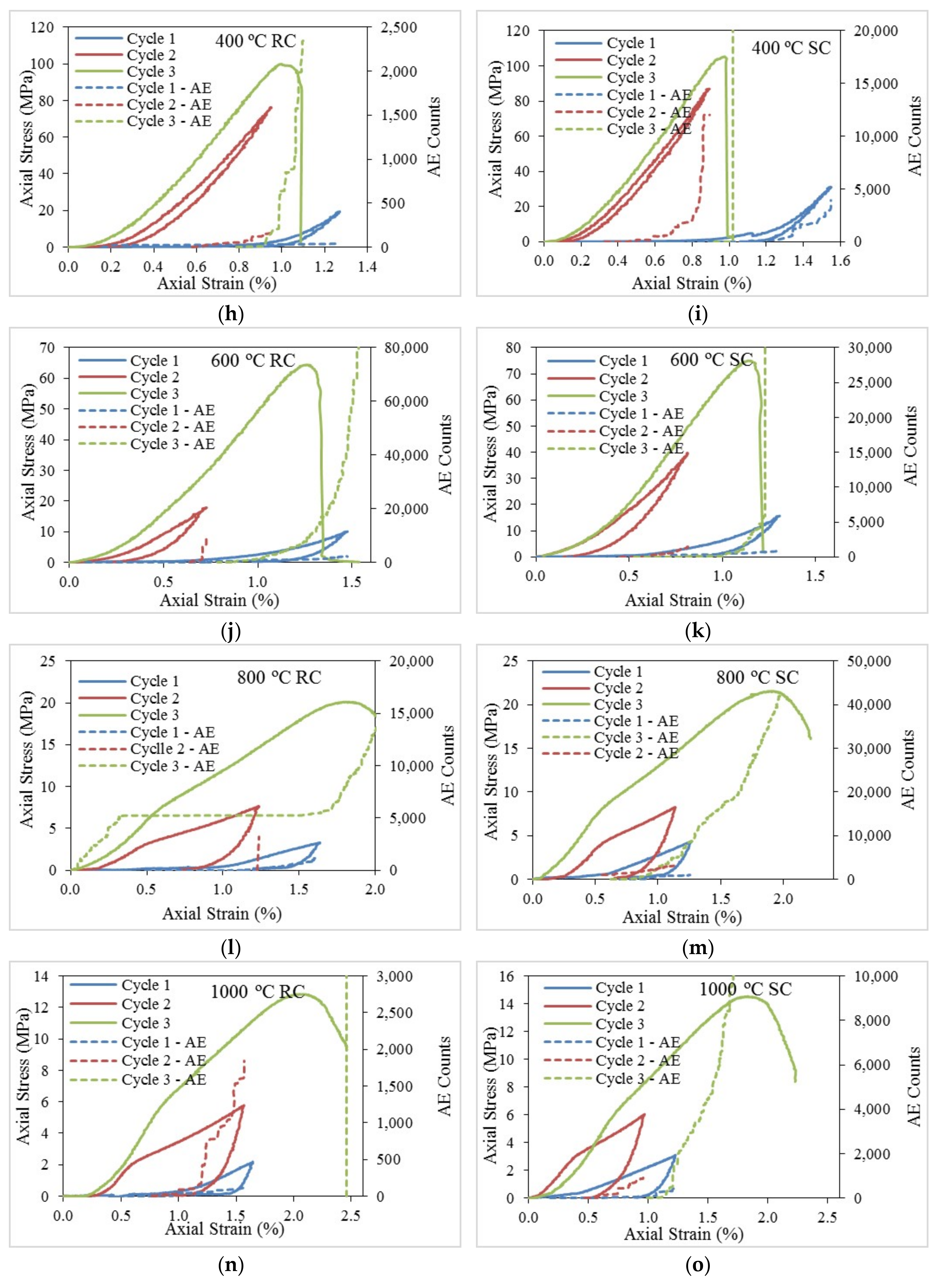 Energies 11 01338 g011b